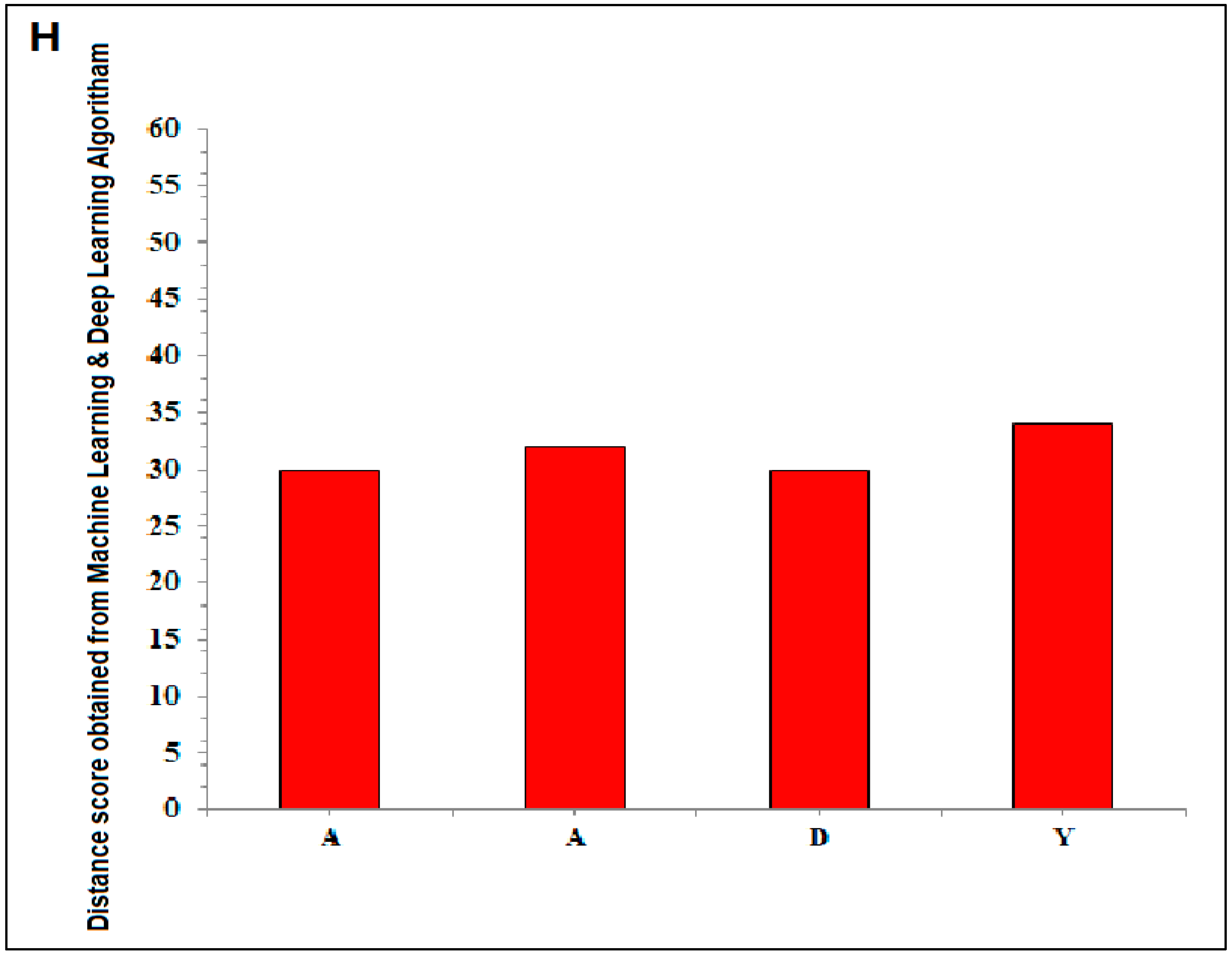 Vaccines 11 00038 g002e Vaccines 11 00038 g002e