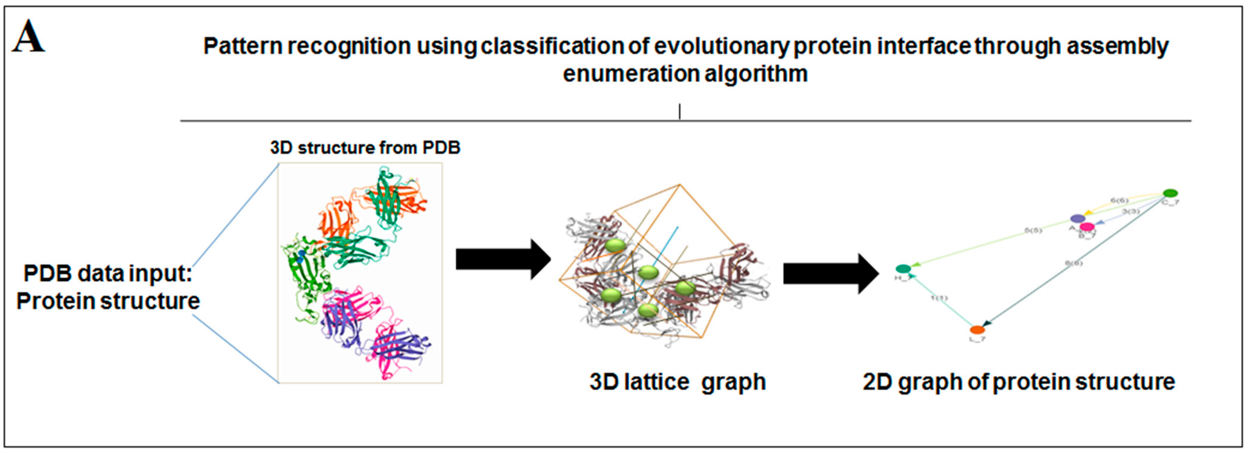 Vaccines 11 00038 g004a Vaccines 11 00038 g004a