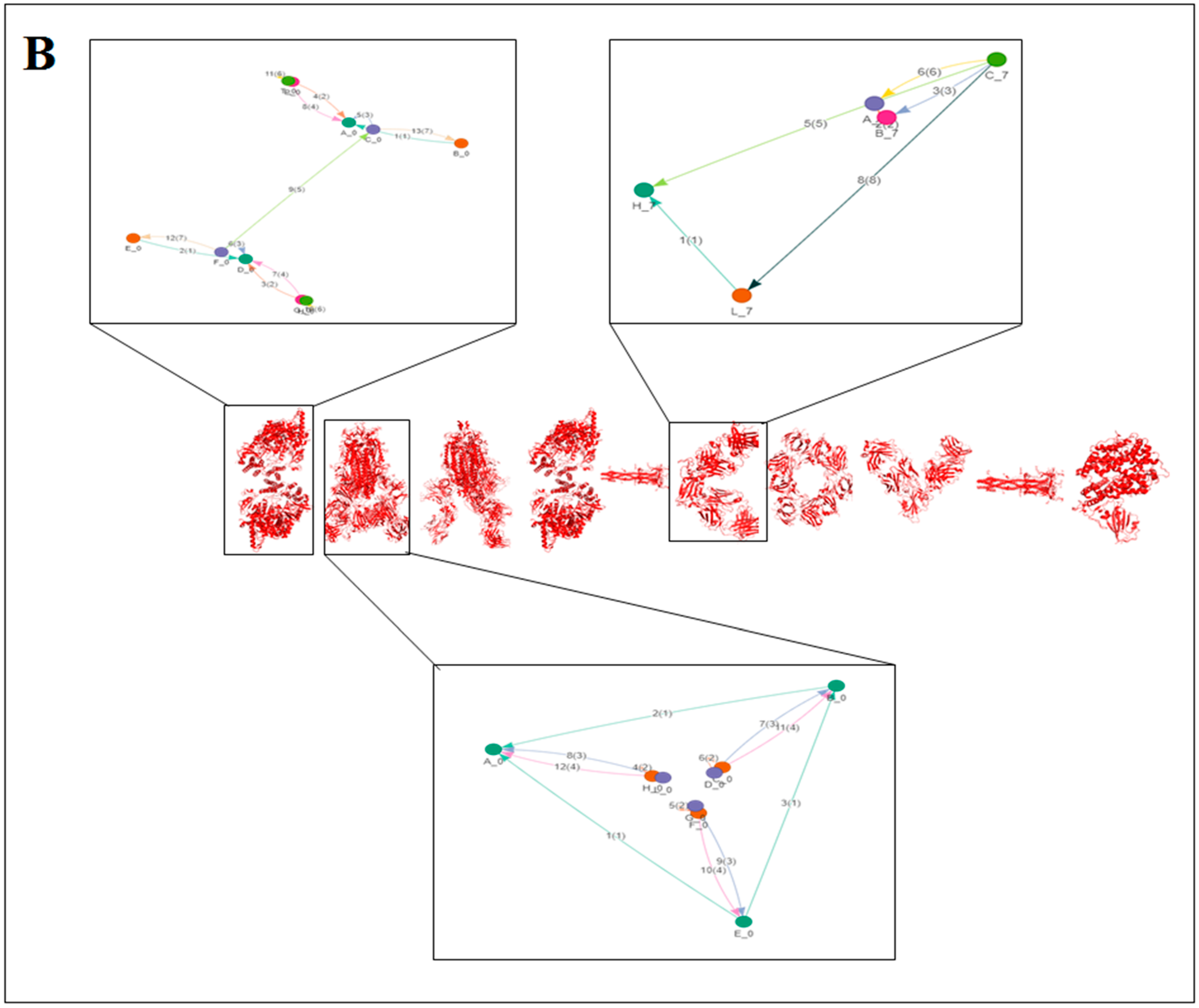 Vaccines 11 00038 g004b Vaccines 11 00038 g004b