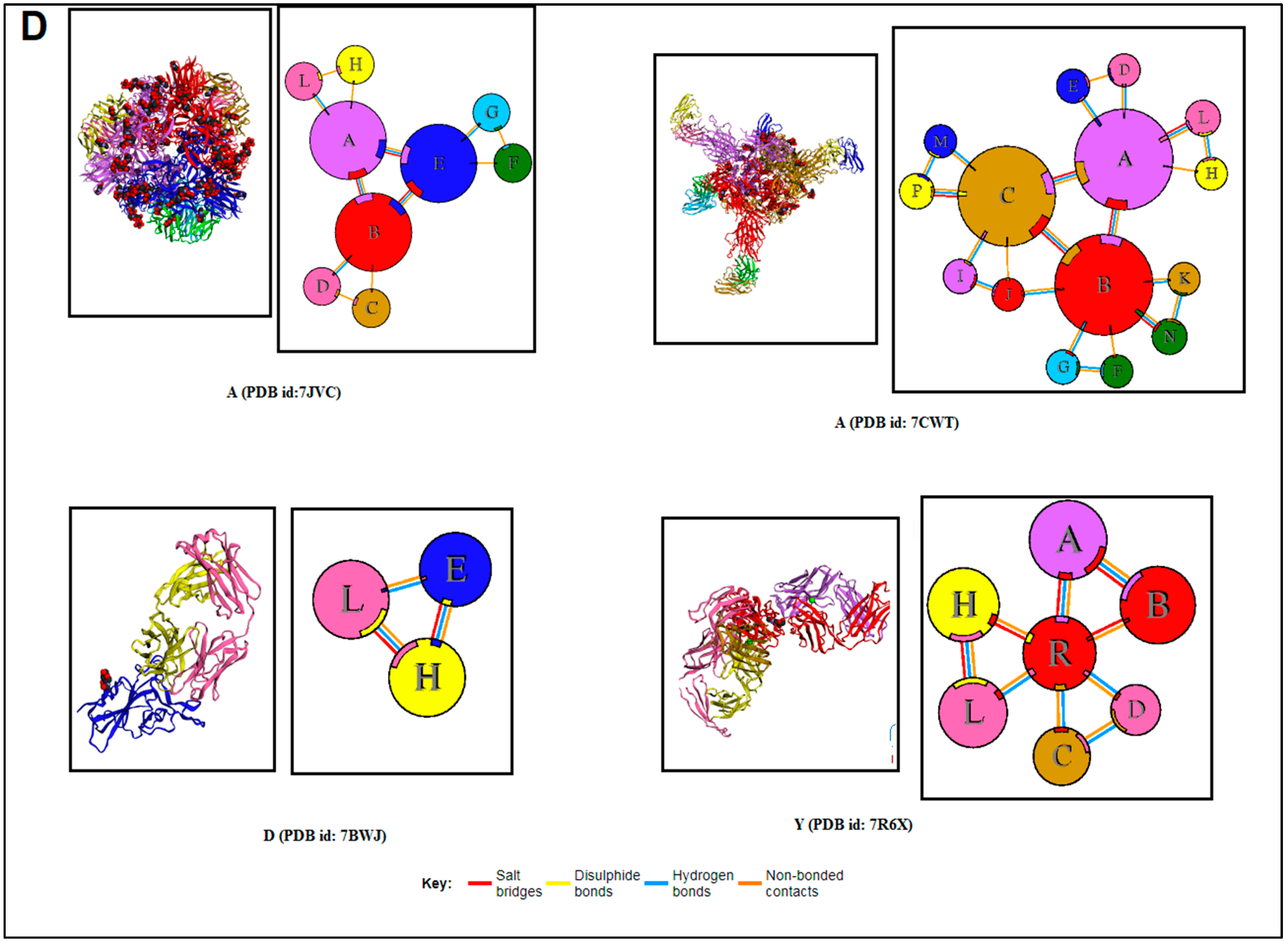 Vaccines 11 00038 g005d Vaccines 11 00038 g005d