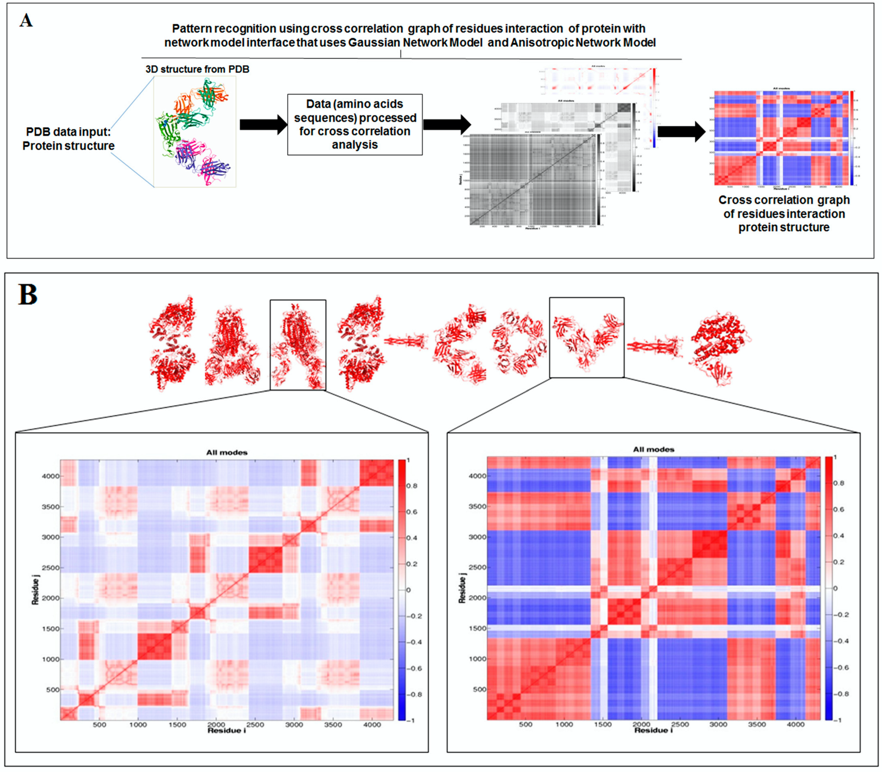 Vaccines 11 00038 g007a Vaccines 11 00038 g007a
