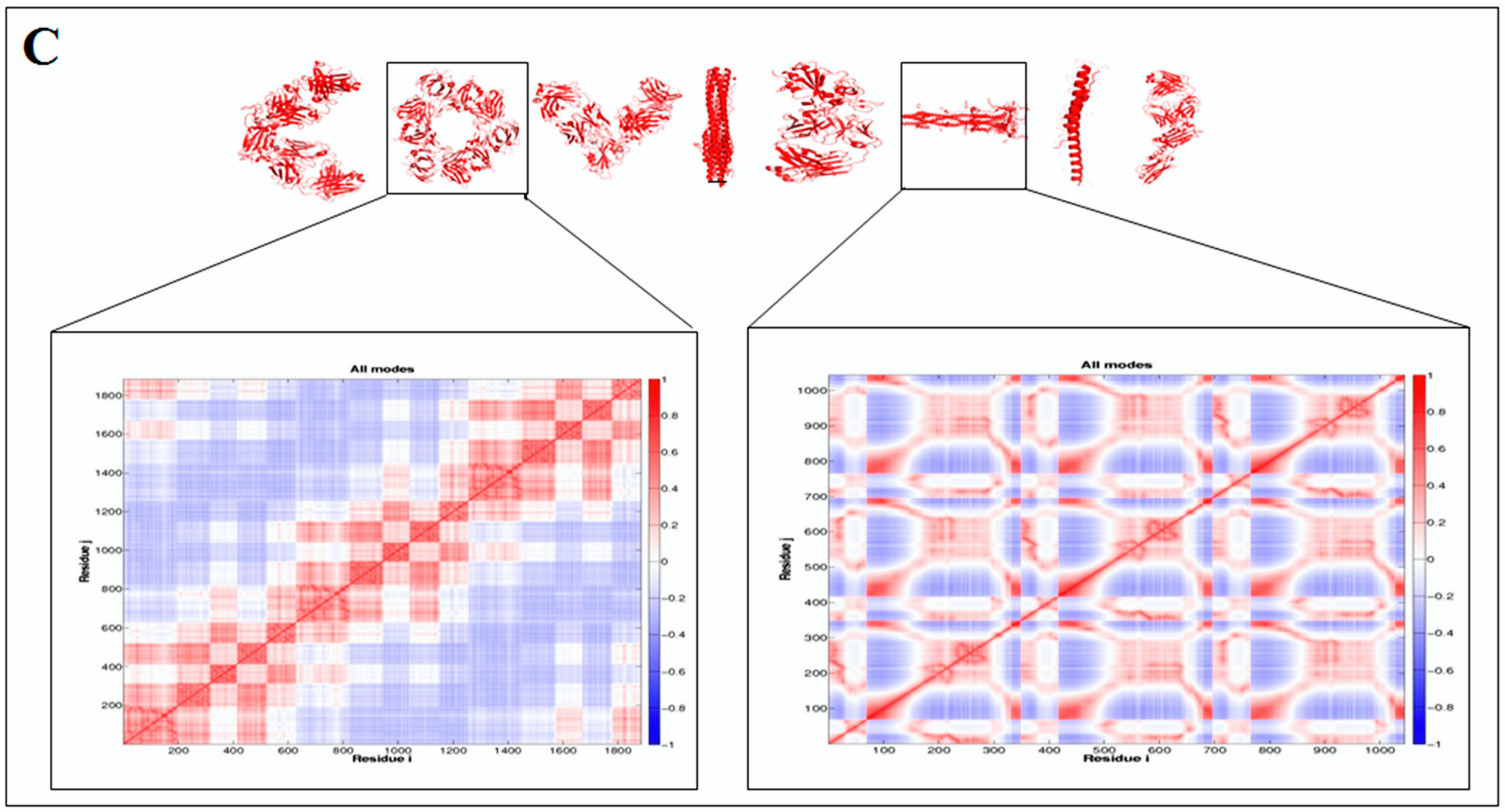 Vaccines 11 00038 g007b Vaccines 11 00038 g007b