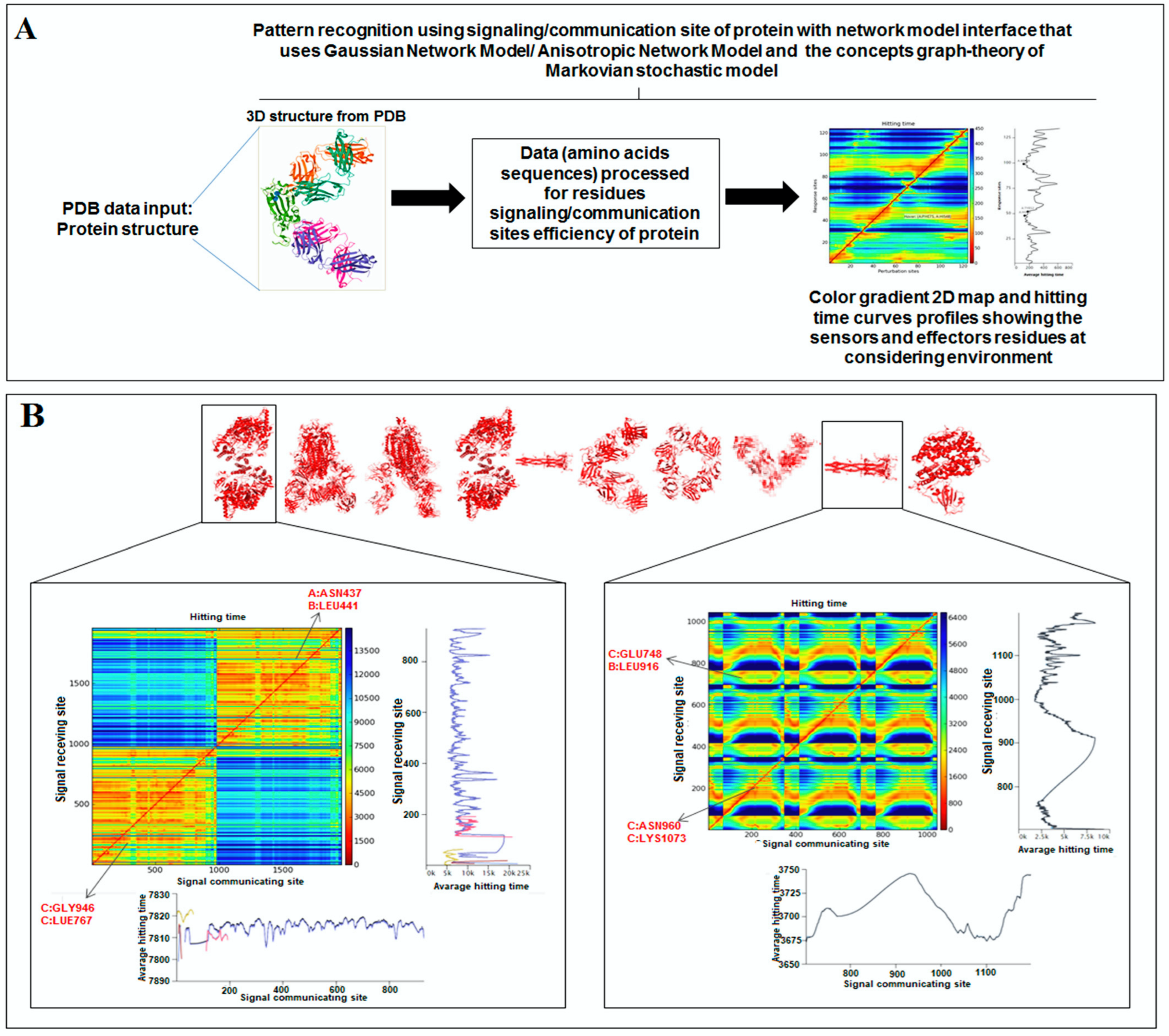 Vaccines 11 00038 g008a Vaccines 11 00038 g008a