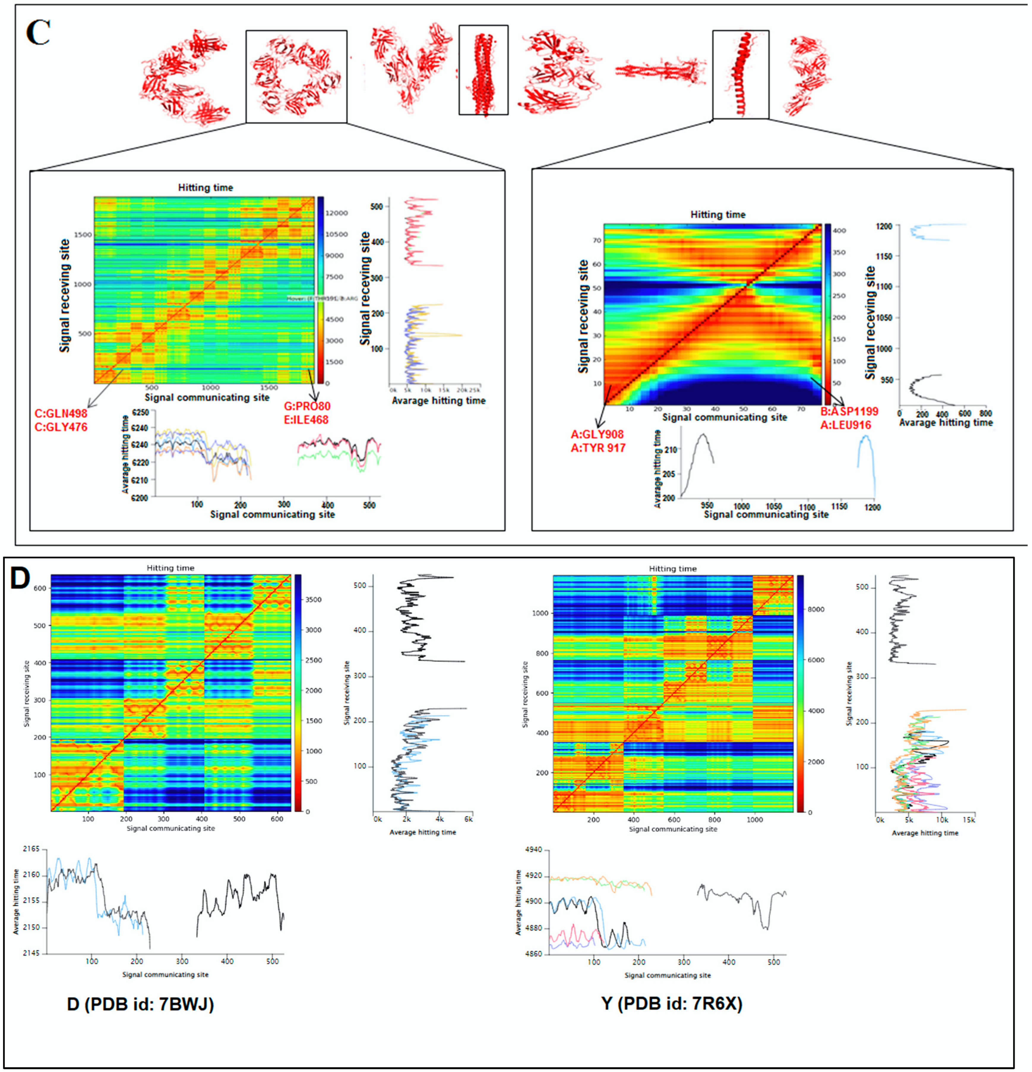 Vaccines 11 00038 g008b Vaccines 11 00038 g008b