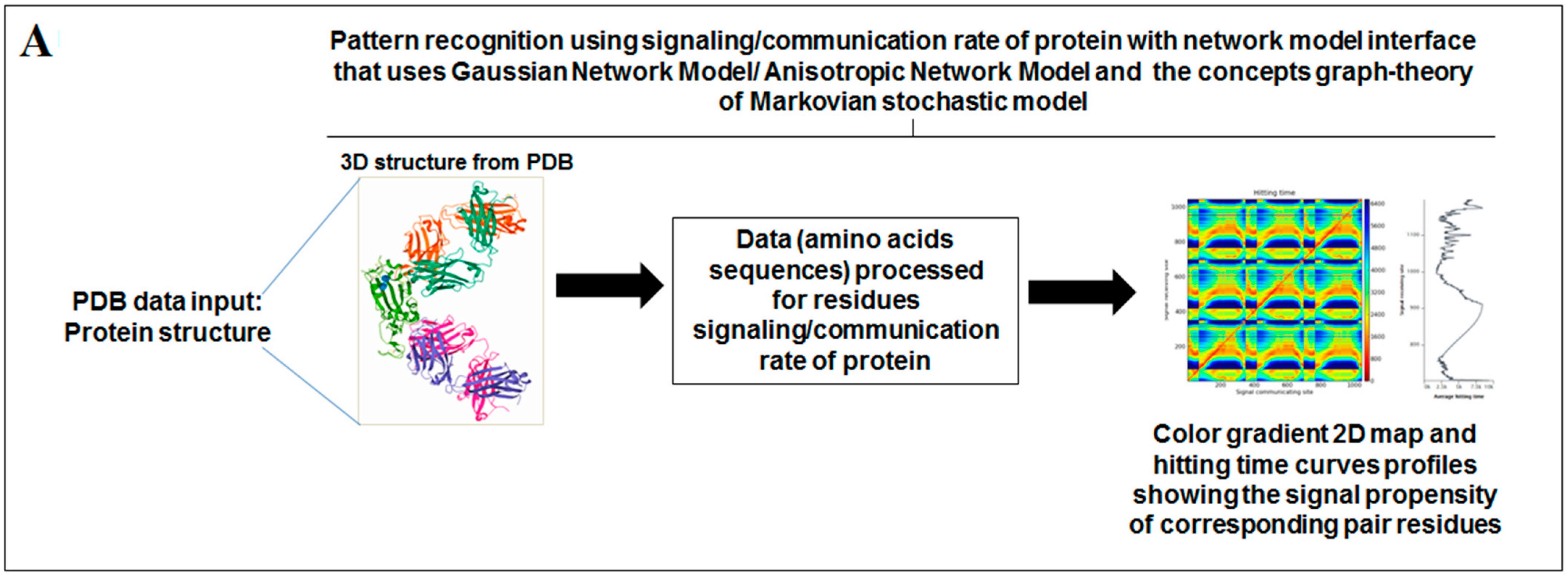 Vaccines 11 00038 g009a Vaccines 11 00038 g009a