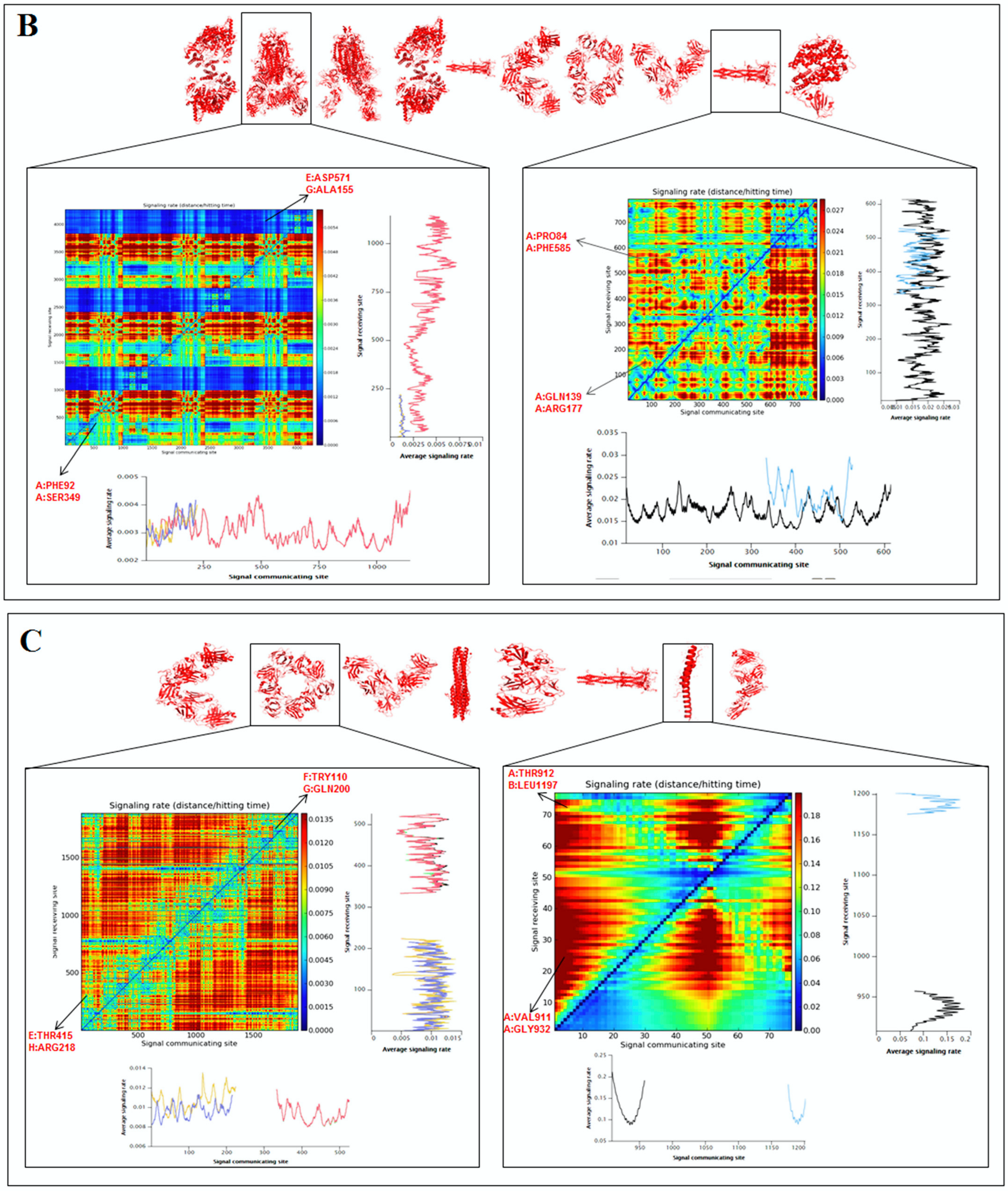 Vaccines 11 00038 g009b Vaccines 11 00038 g009b