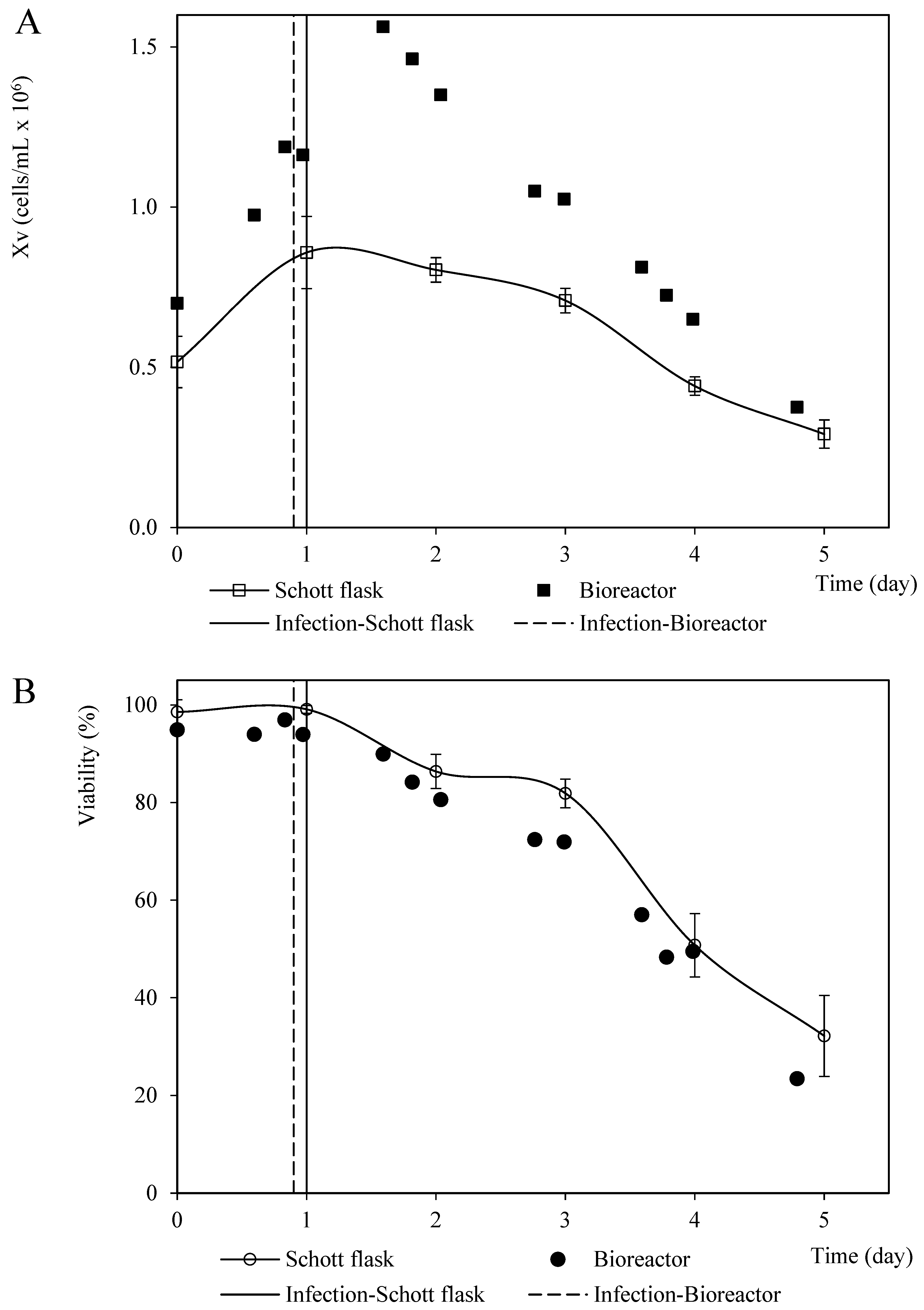 Vaccines 11 00039 g007