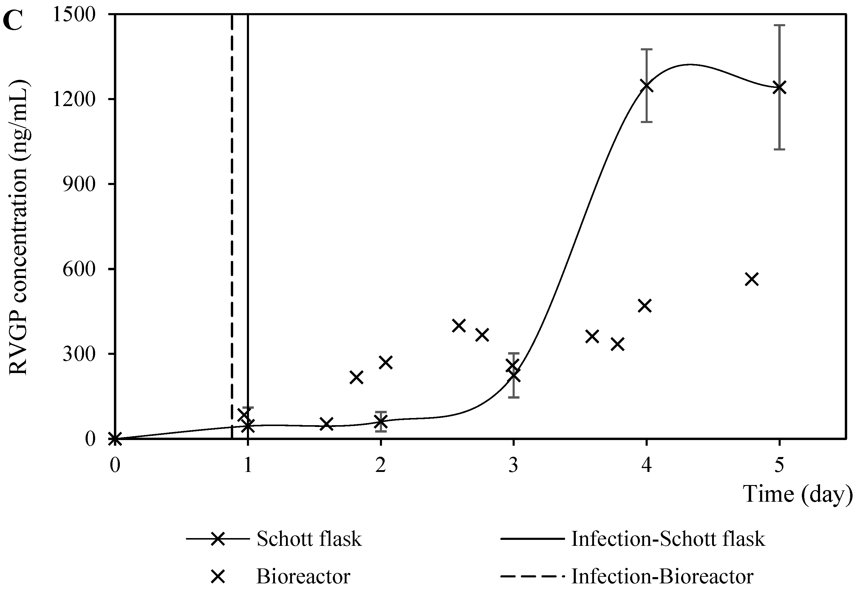 Vaccines 11 00039 g008b