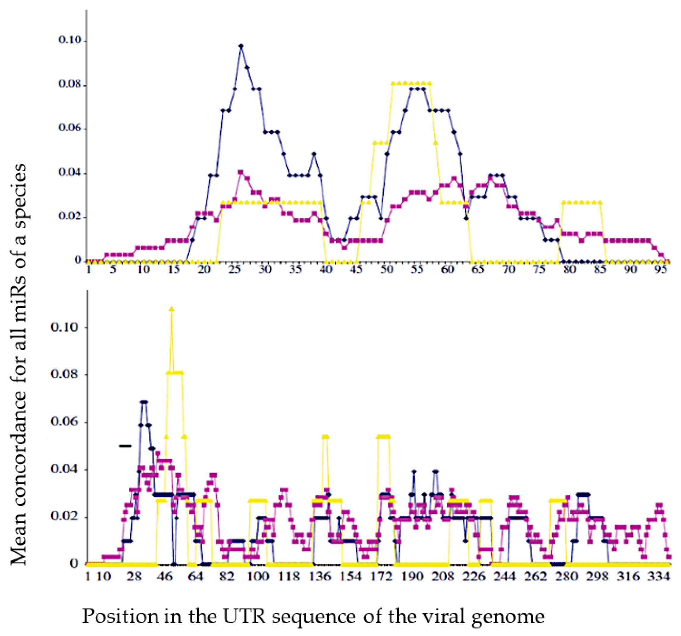 Vaccines 11 00040 g005 Vaccines 11 00040 g005
