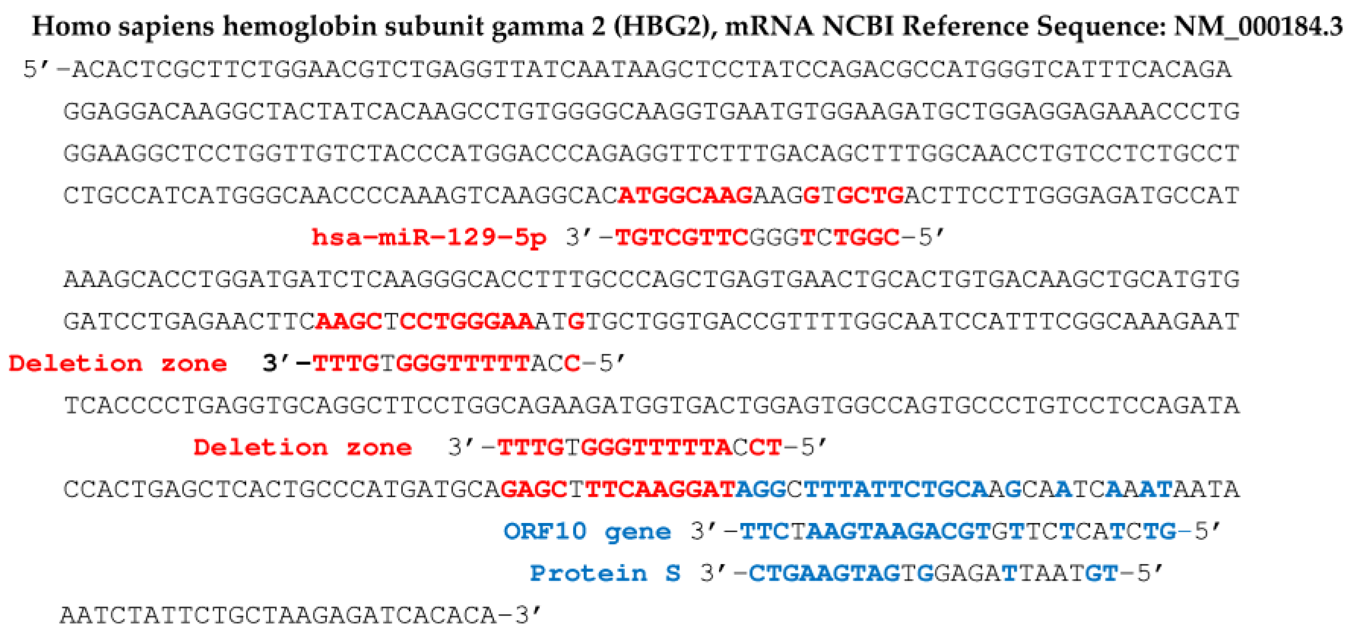 Vaccines 11 00040 g006 Vaccines 11 00040 g006