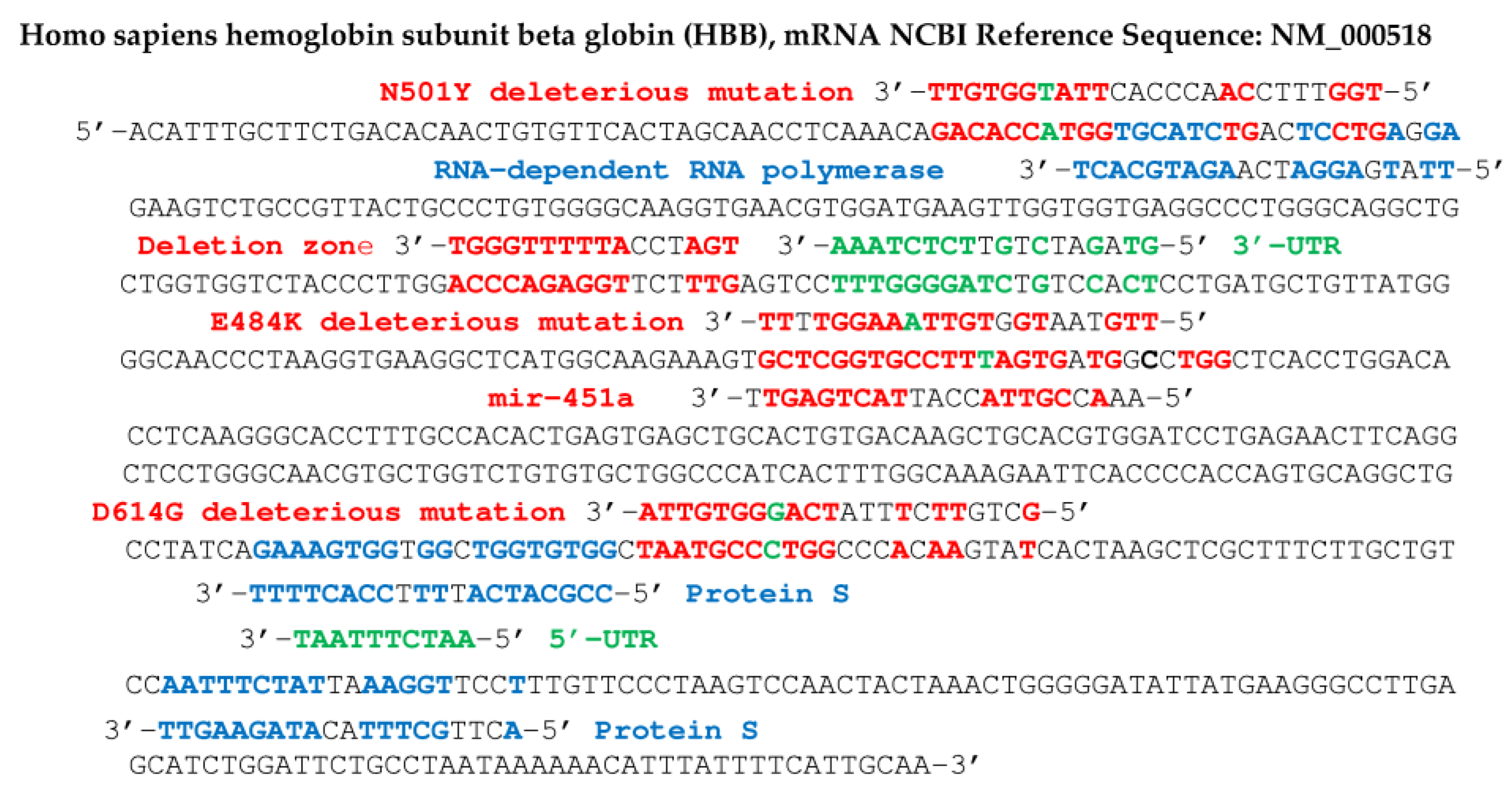 Vaccines 11 00040 g007 Vaccines 11 00040 g007