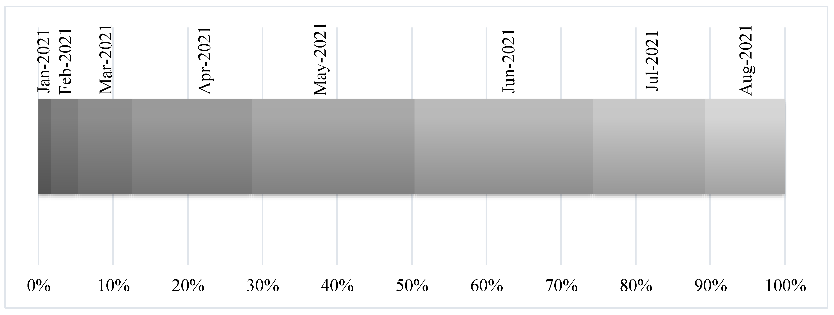 Vaccines 11 00044 g001 Vaccines 11 00044 g001
