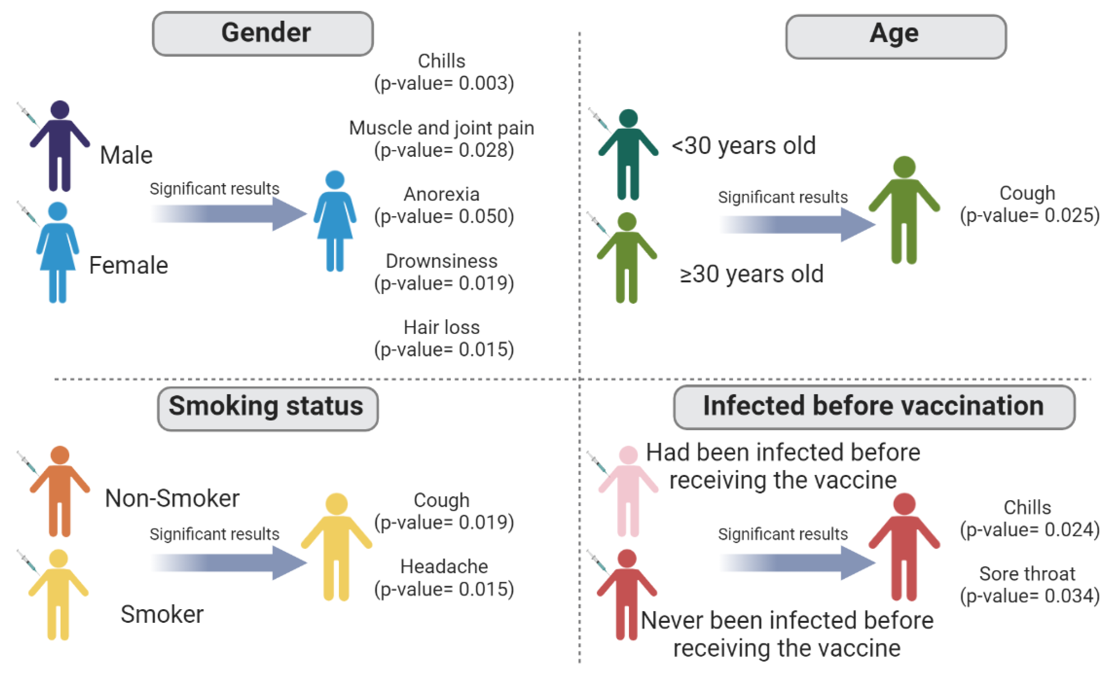 Vaccines 11 00044 g003 Vaccines 11 00044 g003