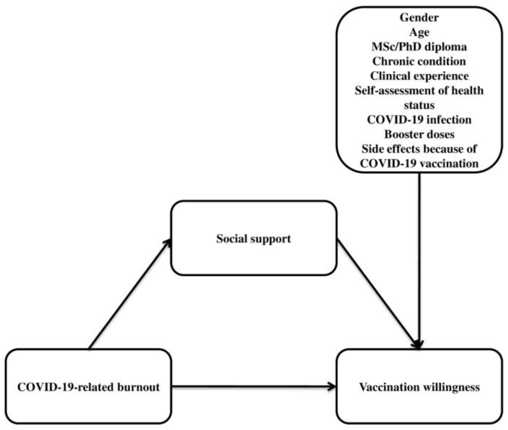 Vaccines 11 00046 g001 Vaccines 11 00046 g001