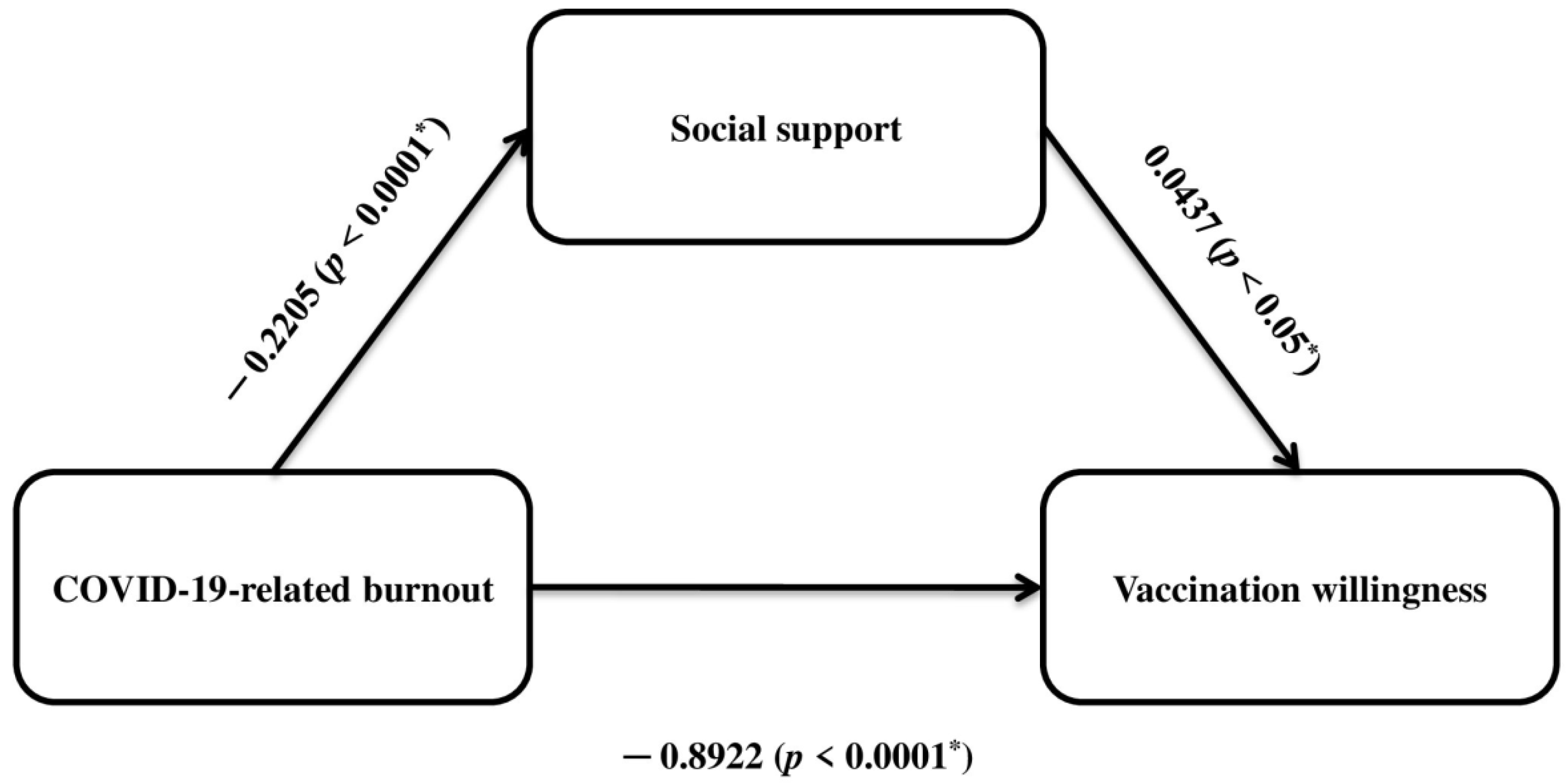 Vaccines 11 00046 g002 Vaccines 11 00046 g002