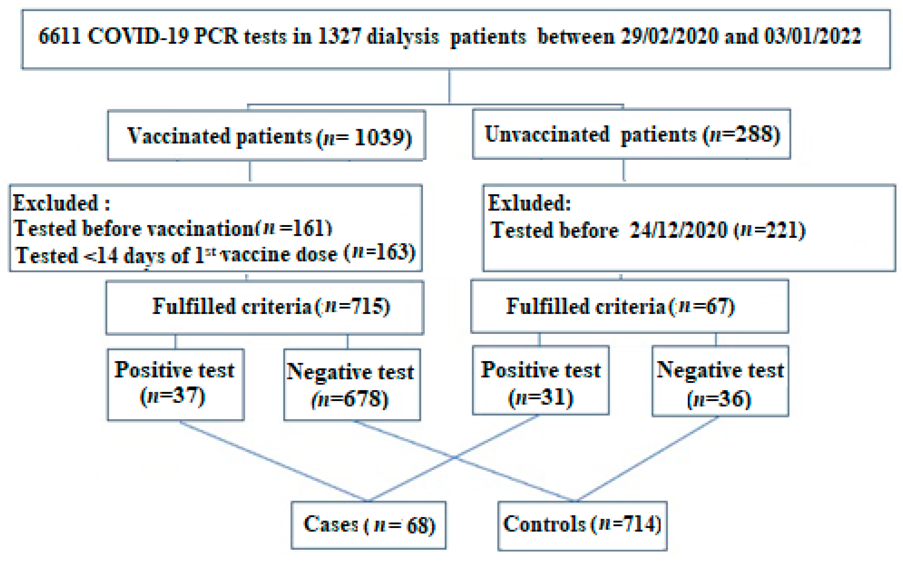 Vaccines 11 00049 g001 Vaccines 11 00049 g001