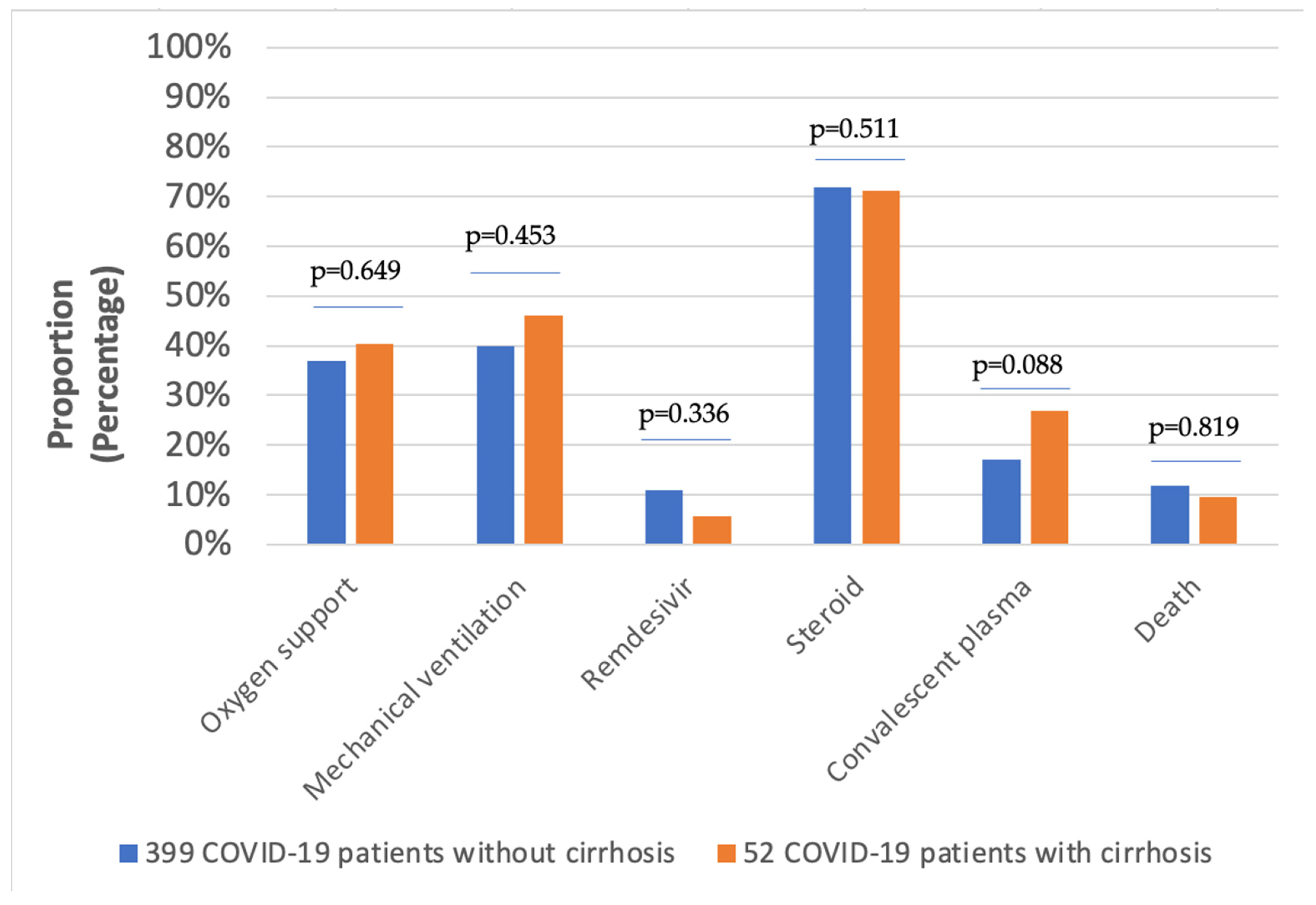 Vaccines 11 00050 g003 Vaccines 11 00050 g003