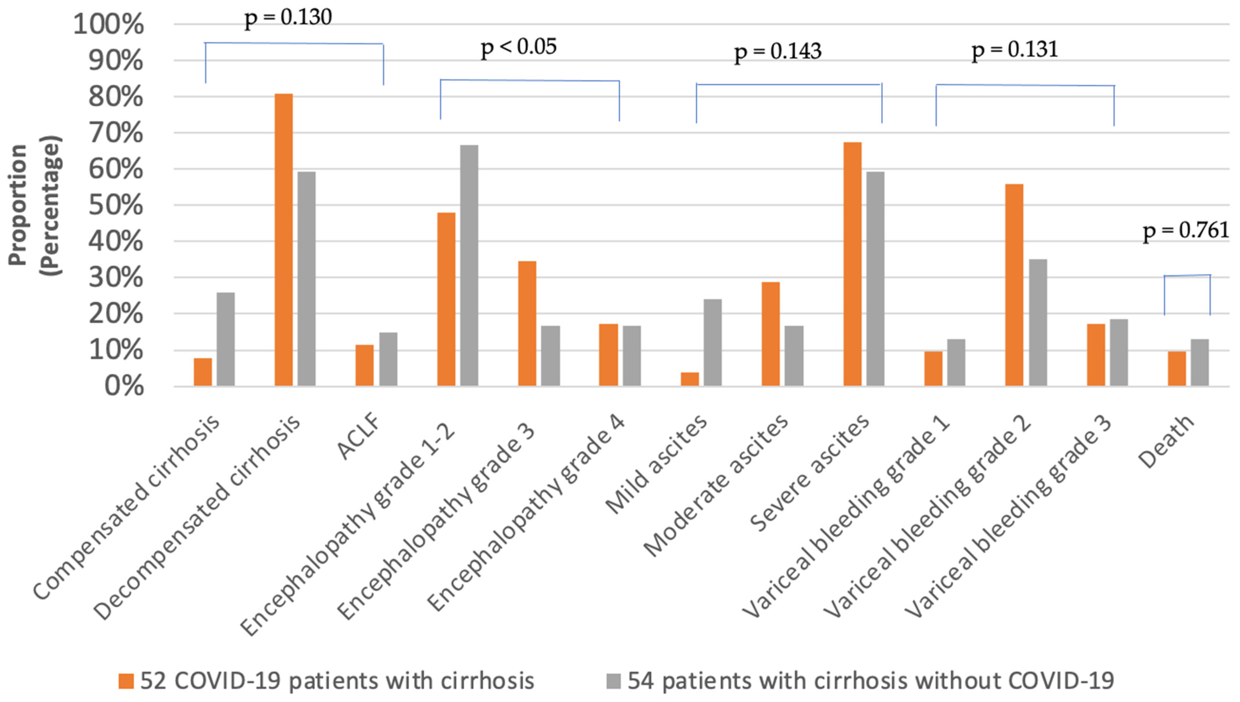 Vaccines 11 00050 g004 Vaccines 11 00050 g004