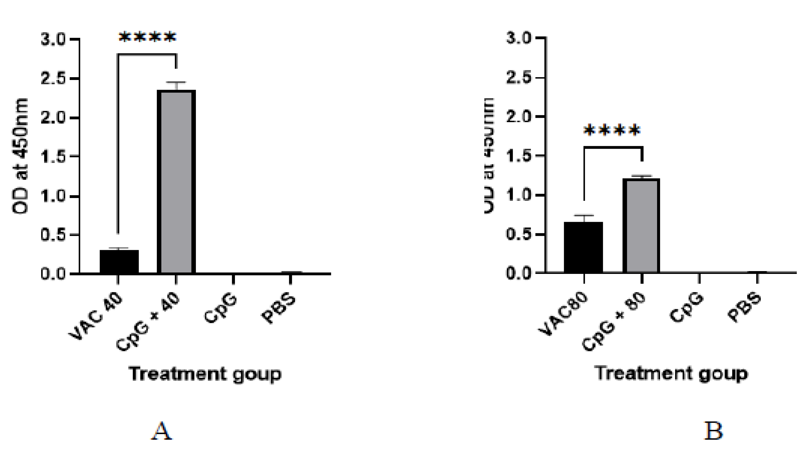 Vaccines 11 00053 g002