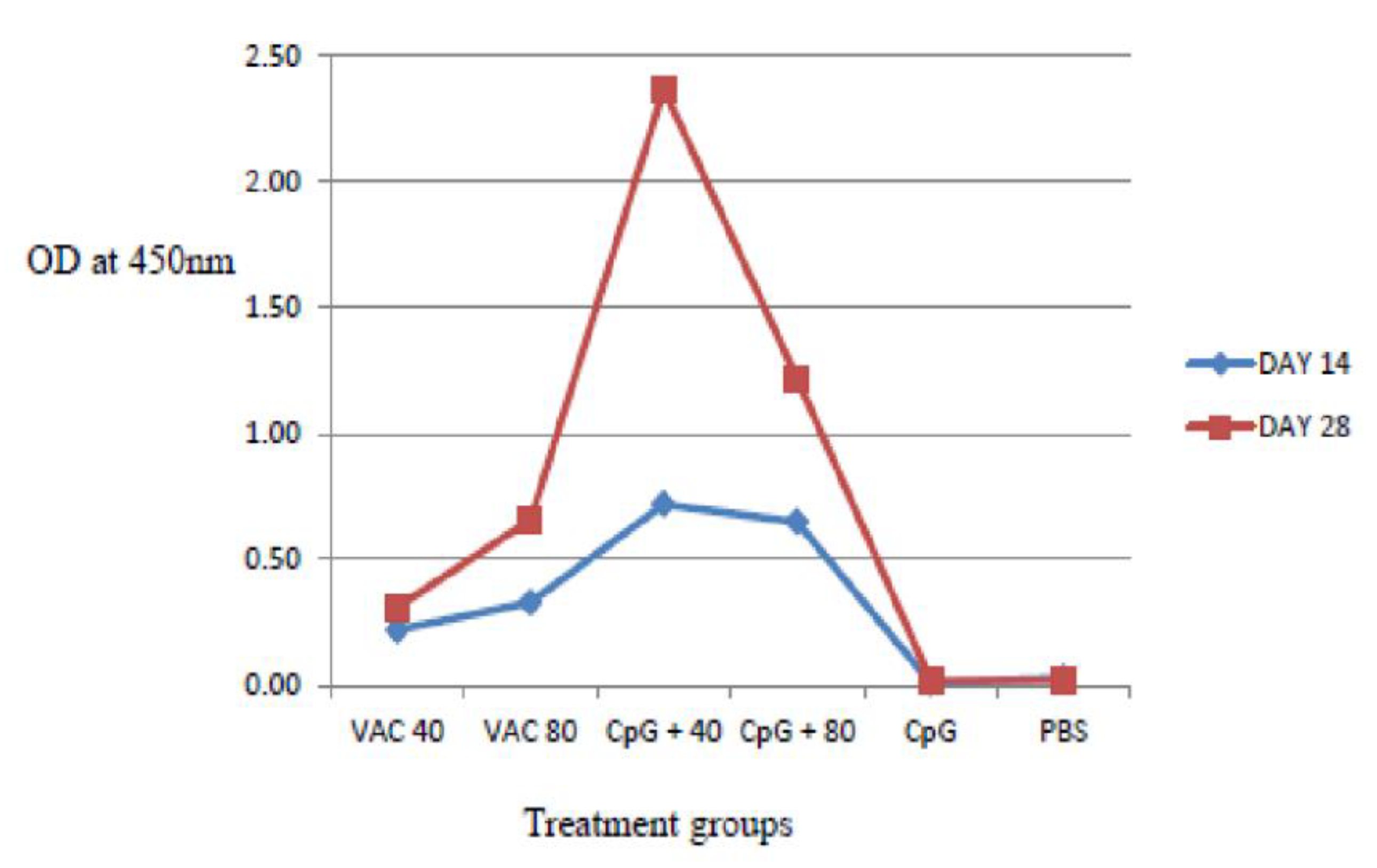 Vaccines 11 00053 g003
