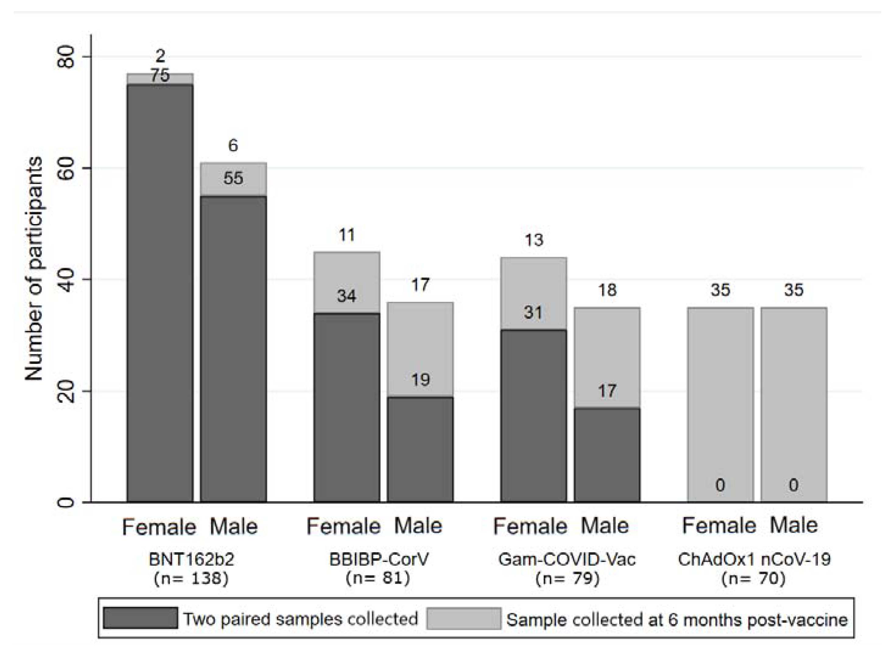 Vaccines 11 00056 g001 Vaccines 11 00056 g001