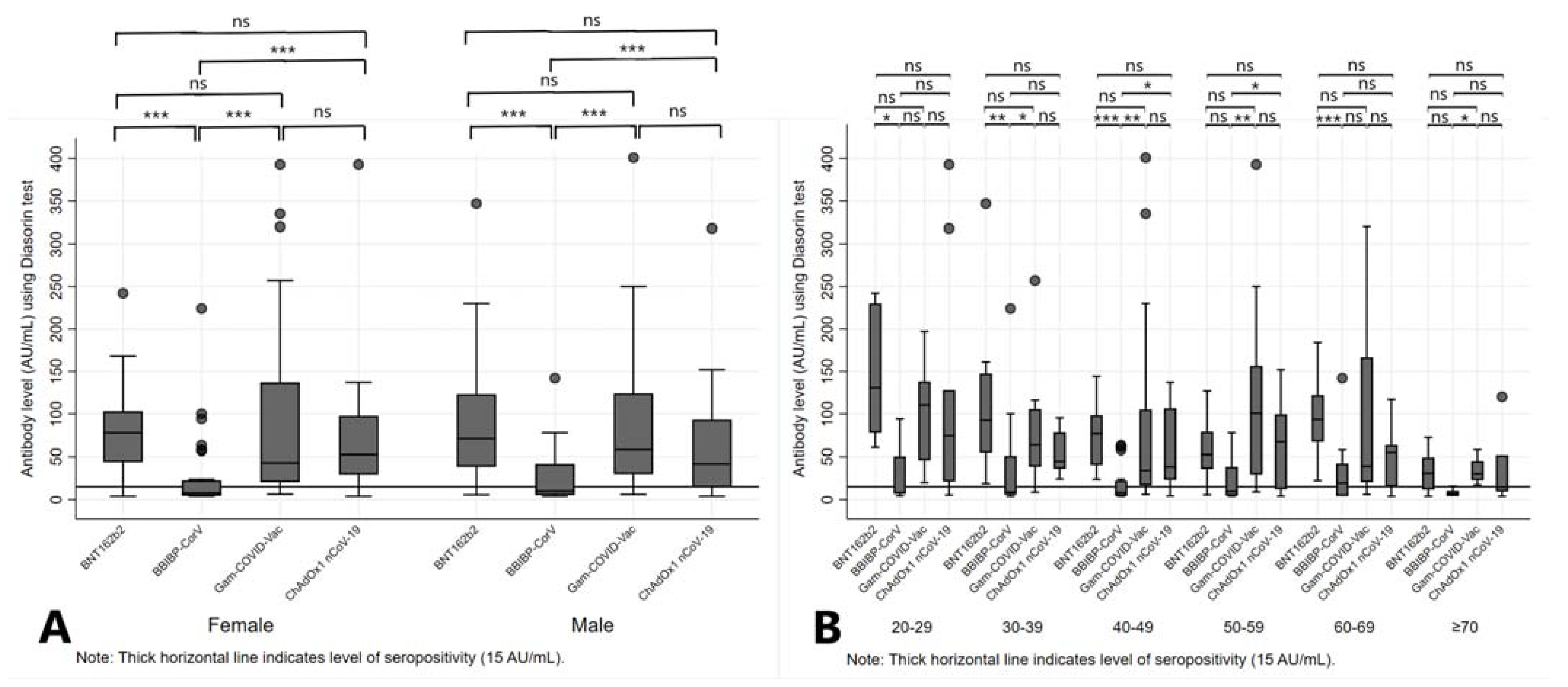 Vaccines 11 00056 g004 Vaccines 11 00056 g004