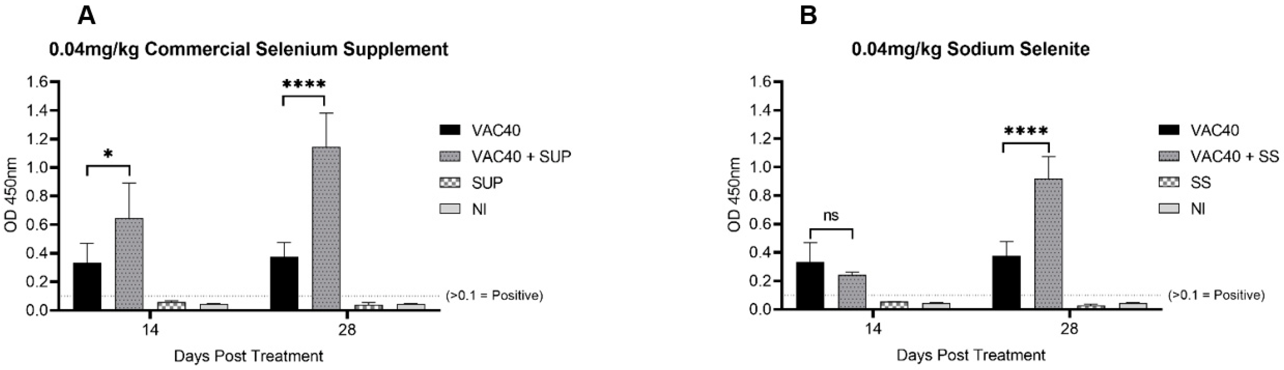 Vaccines 11 00057 g001