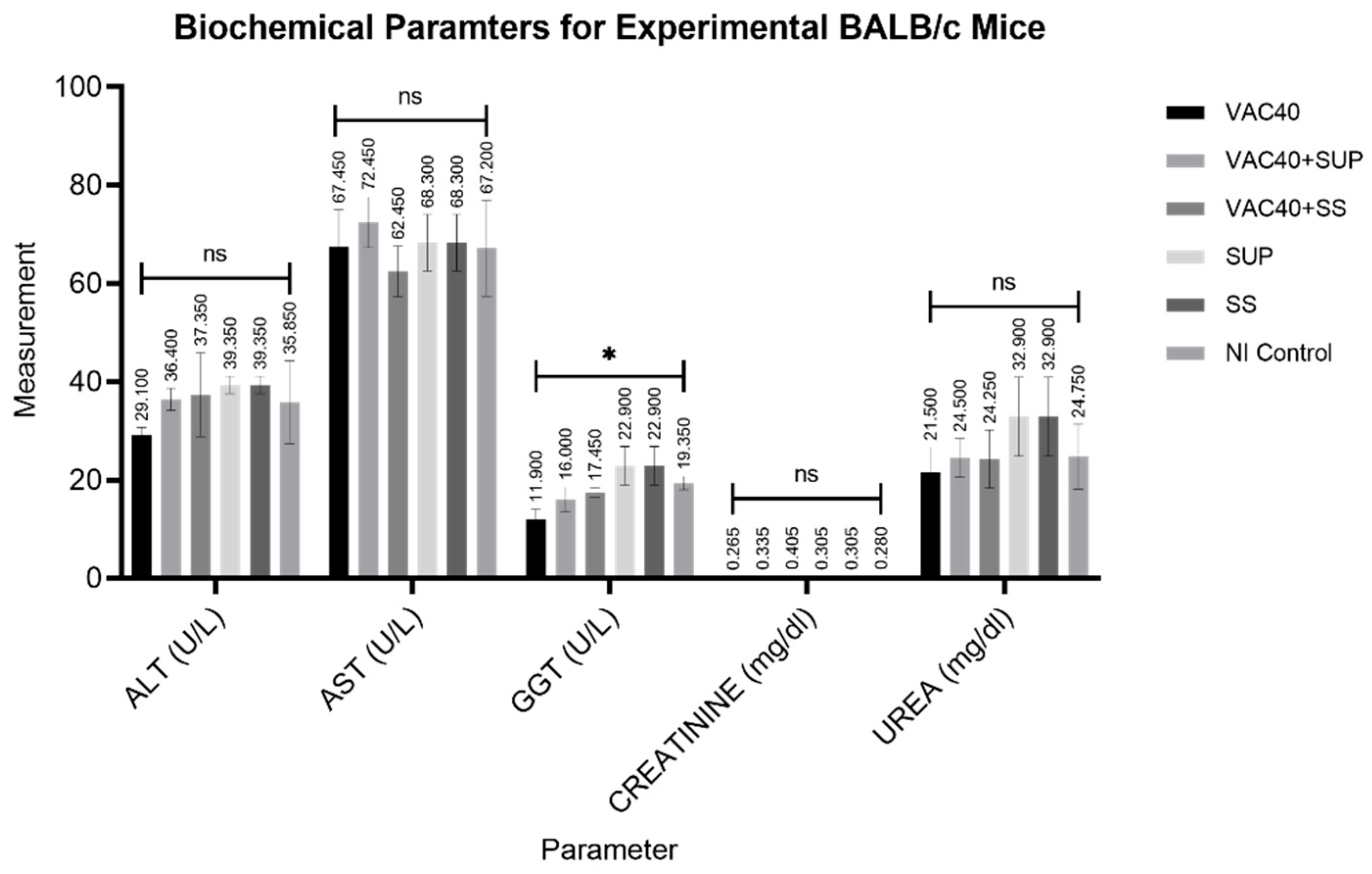 Vaccines 11 00057 g004