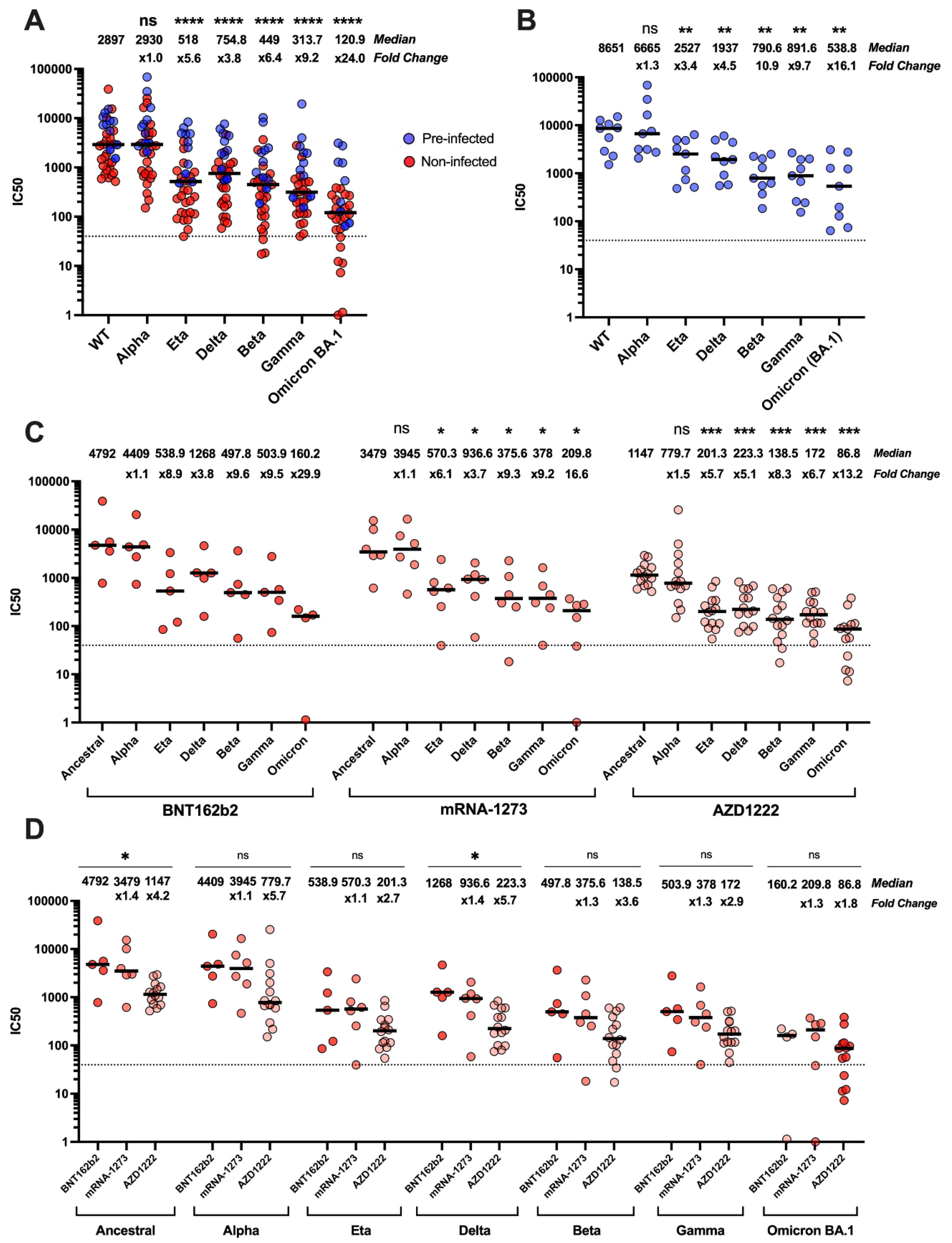 Vaccines 11 00058 g003 Vaccines 11 00058 g003