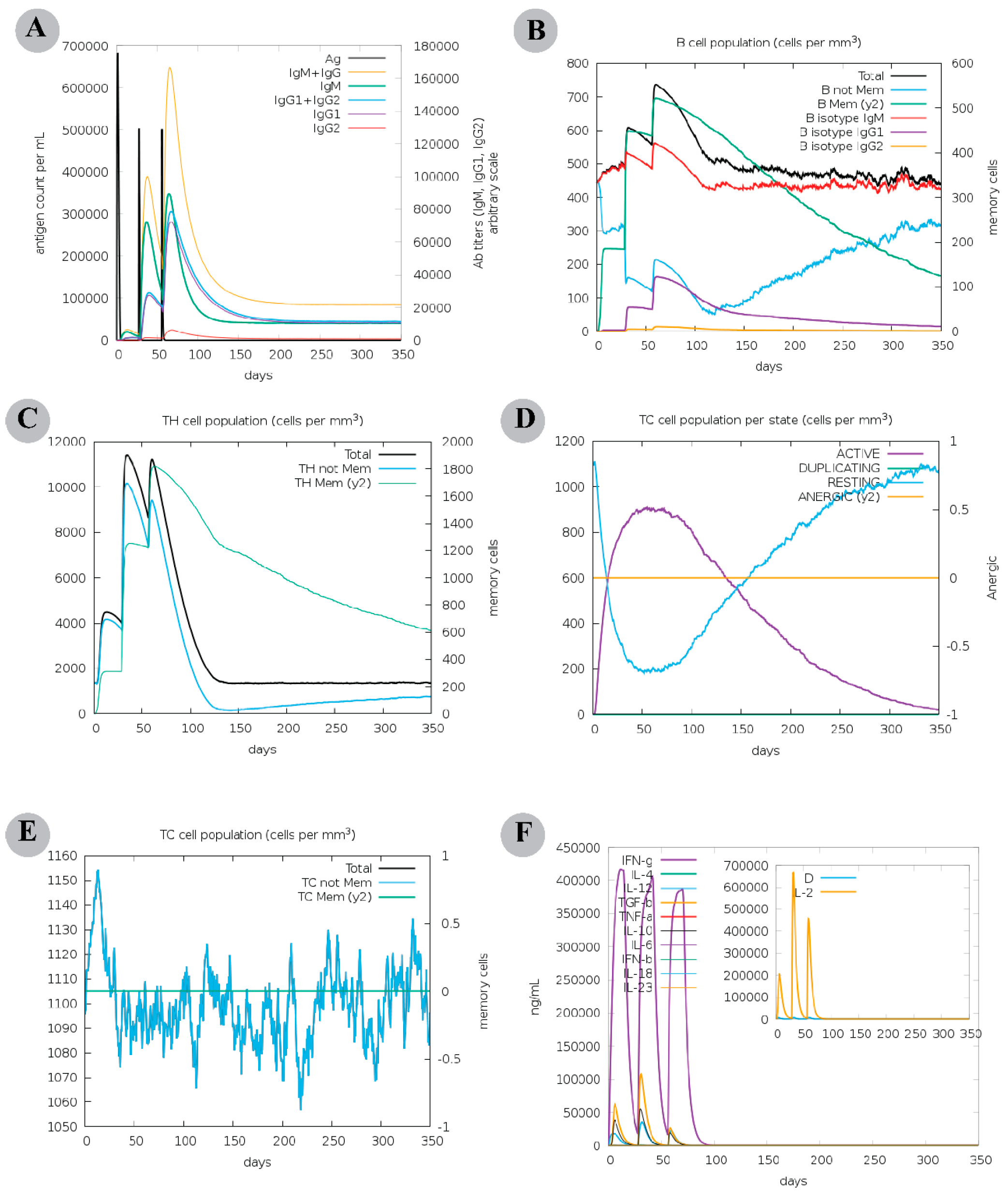 Vaccines 11 00061 g002