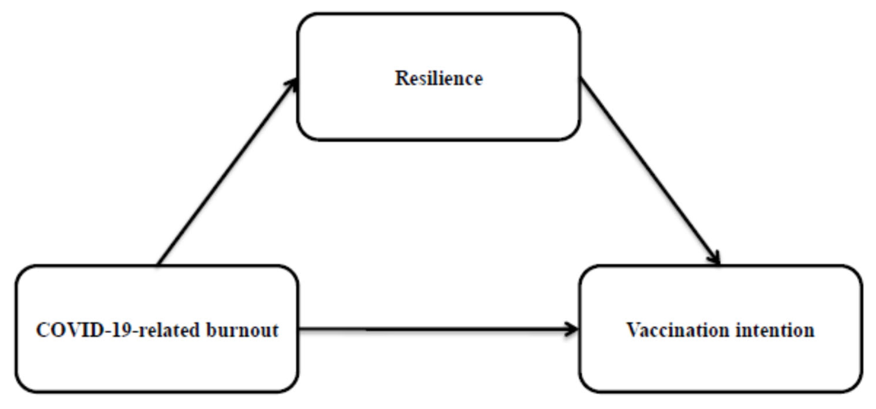 Vaccines 11 00062 g001