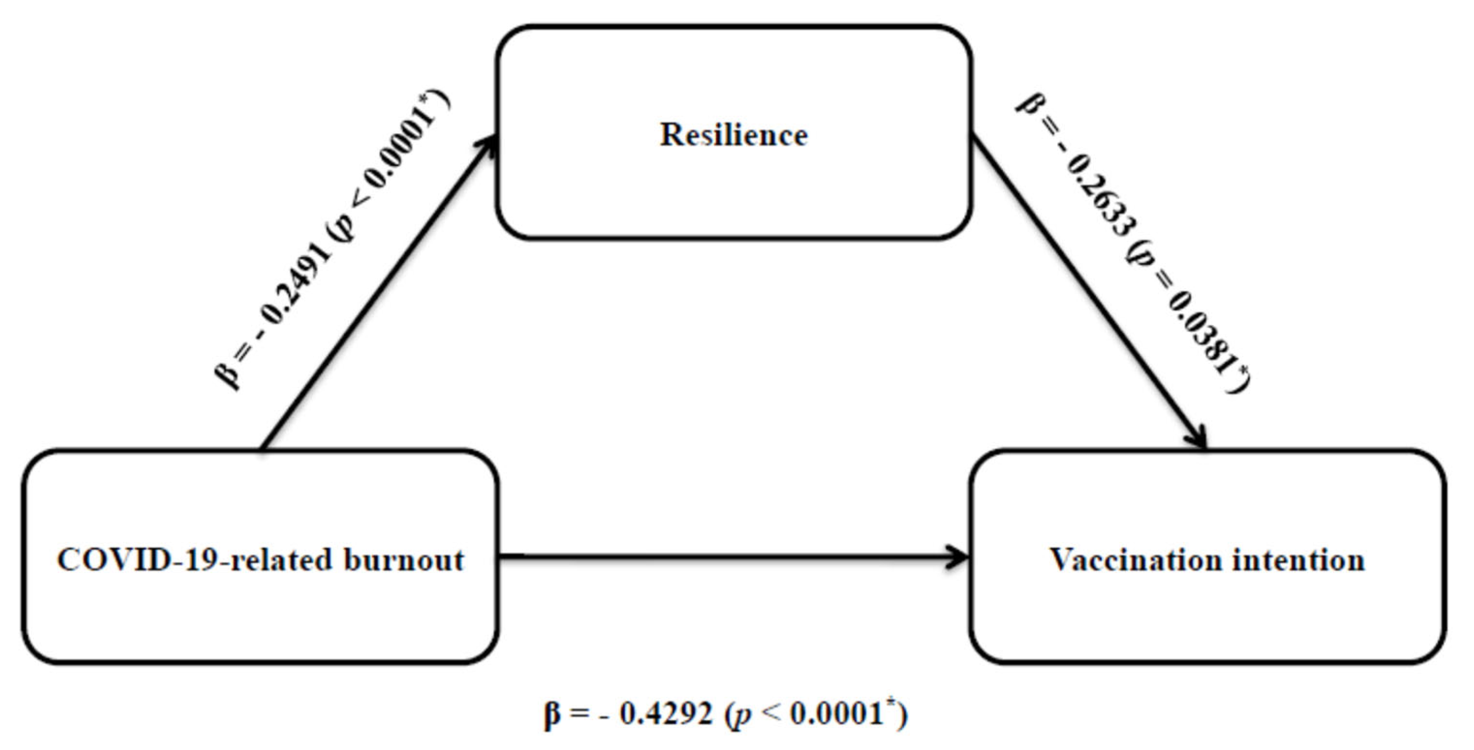 Vaccines 11 00062 g002