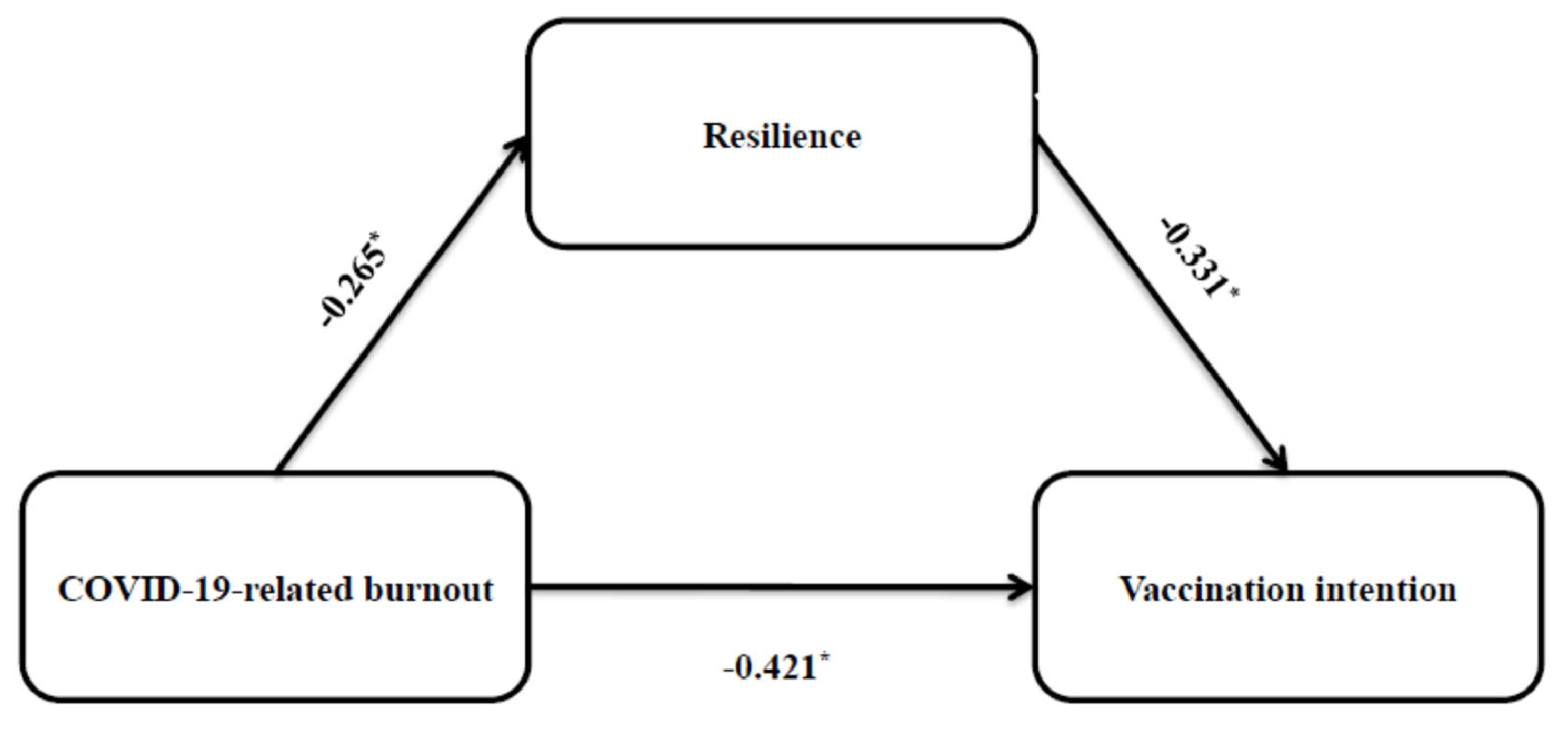 Vaccines 11 00062 g003