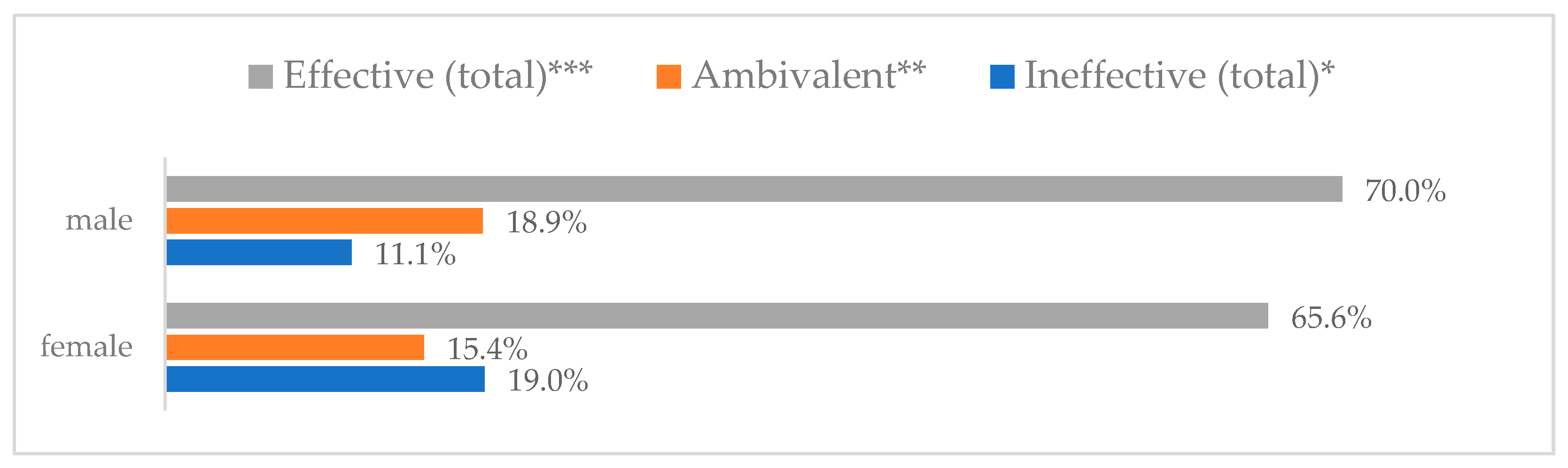 Vaccines 11 00066 g001