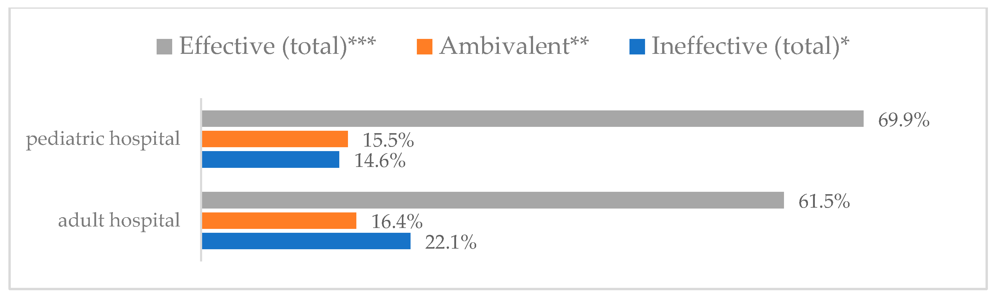 Vaccines 11 00066 g003