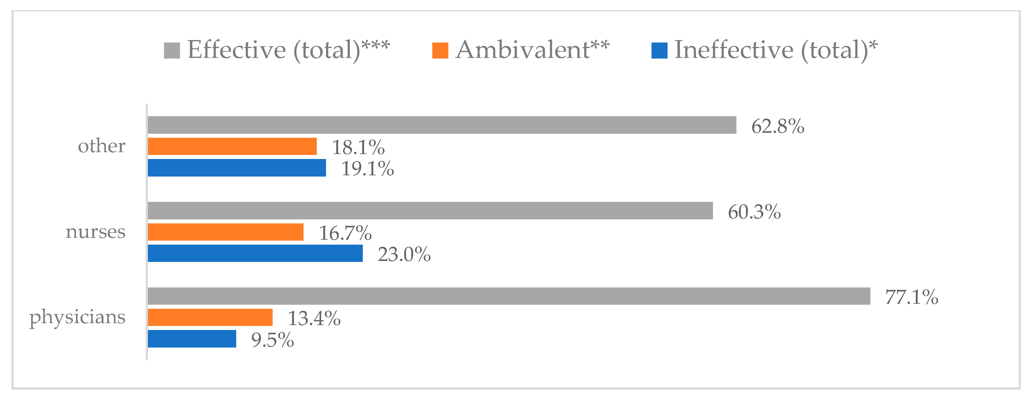 Vaccines 11 00066 g004