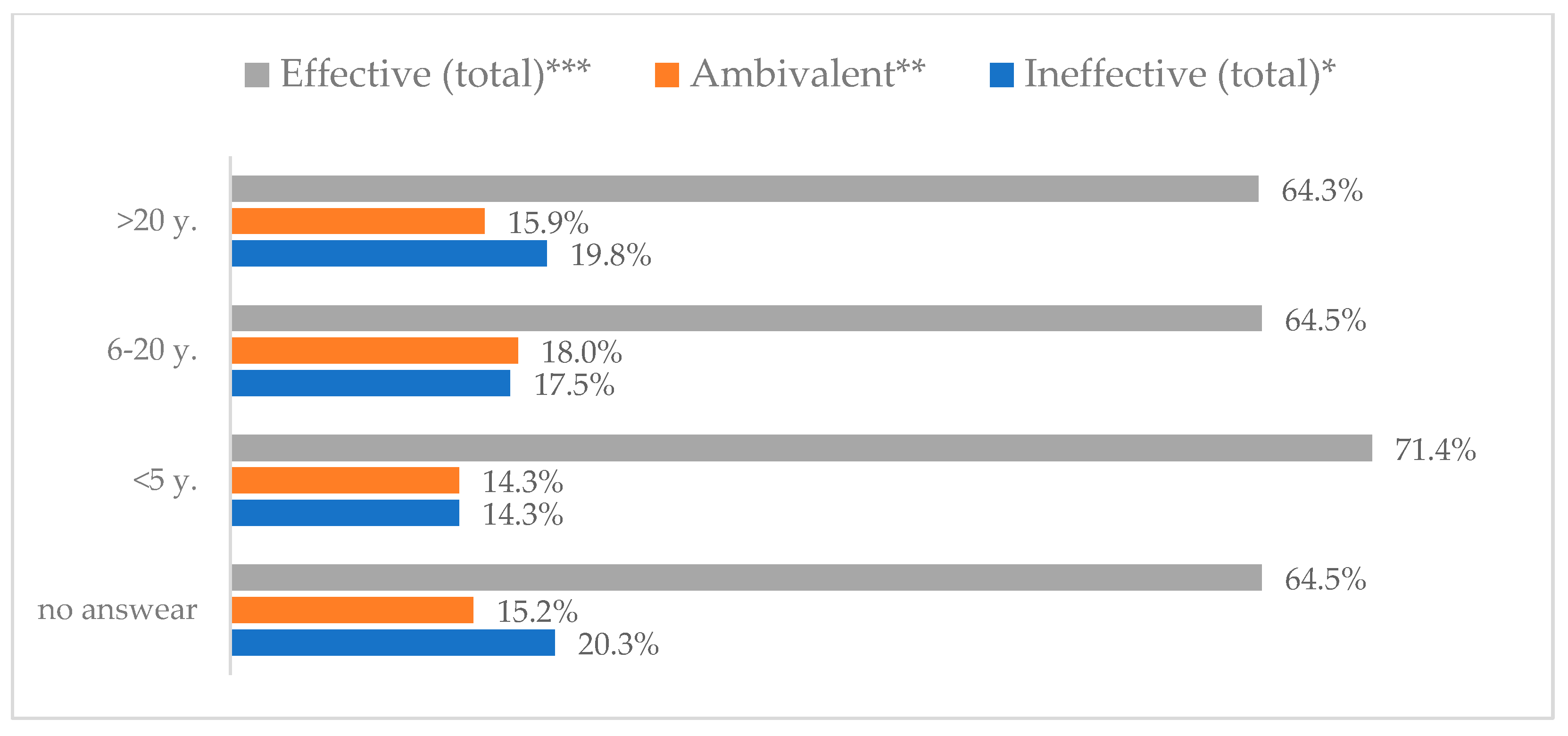 Vaccines 11 00066 g005