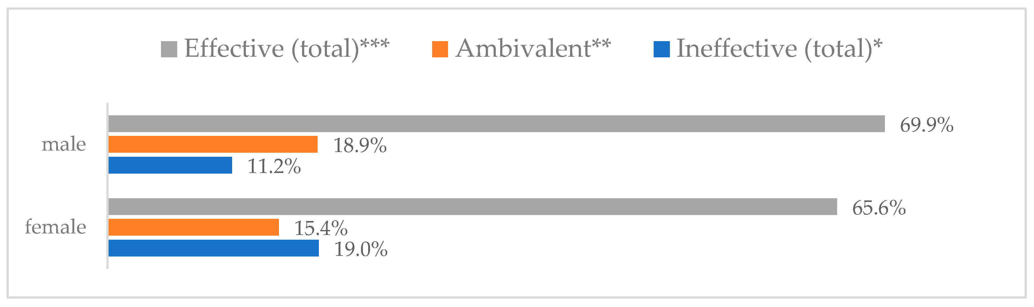 Vaccines 11 00066 g006