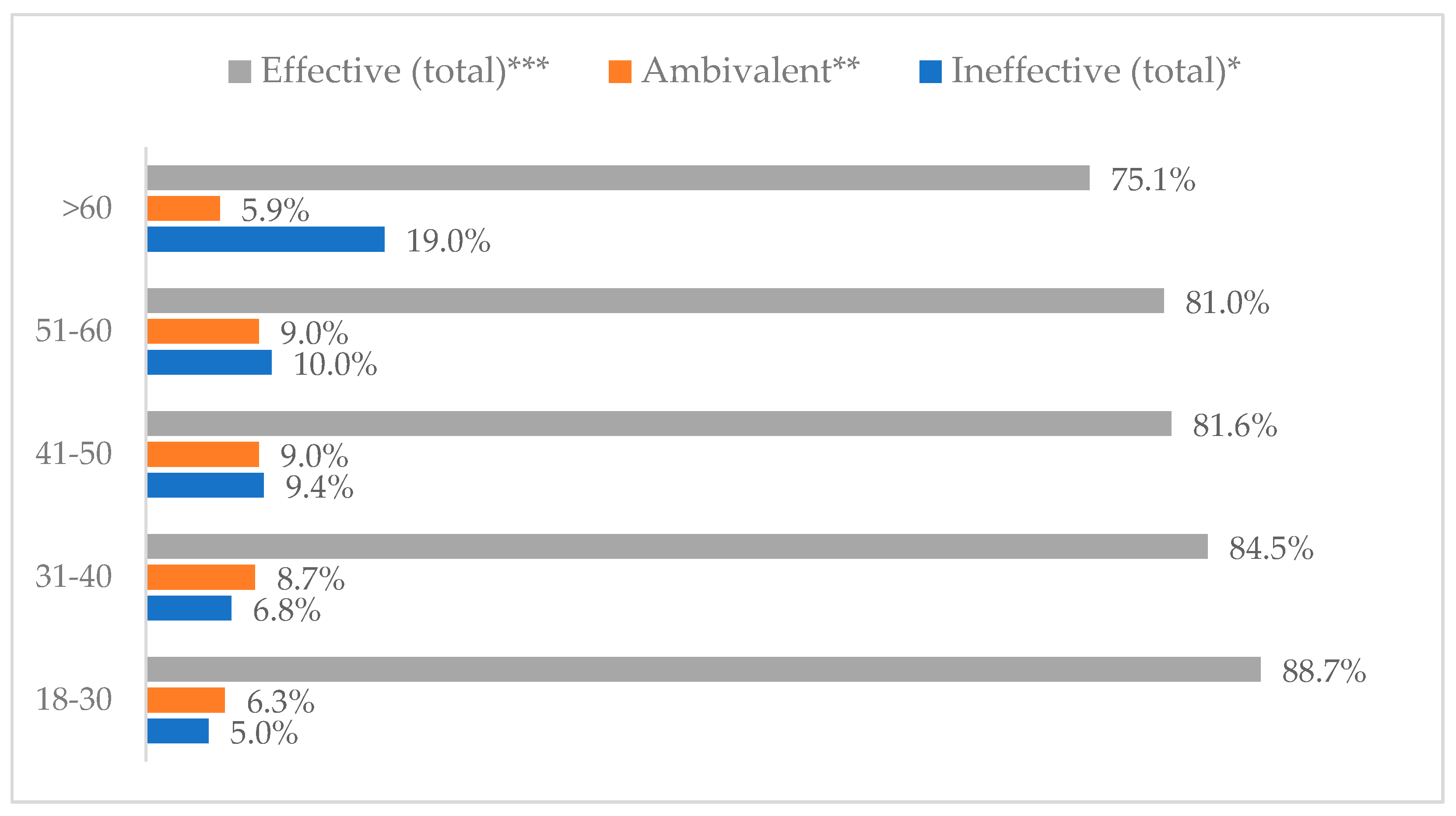 Vaccines 11 00066 g007