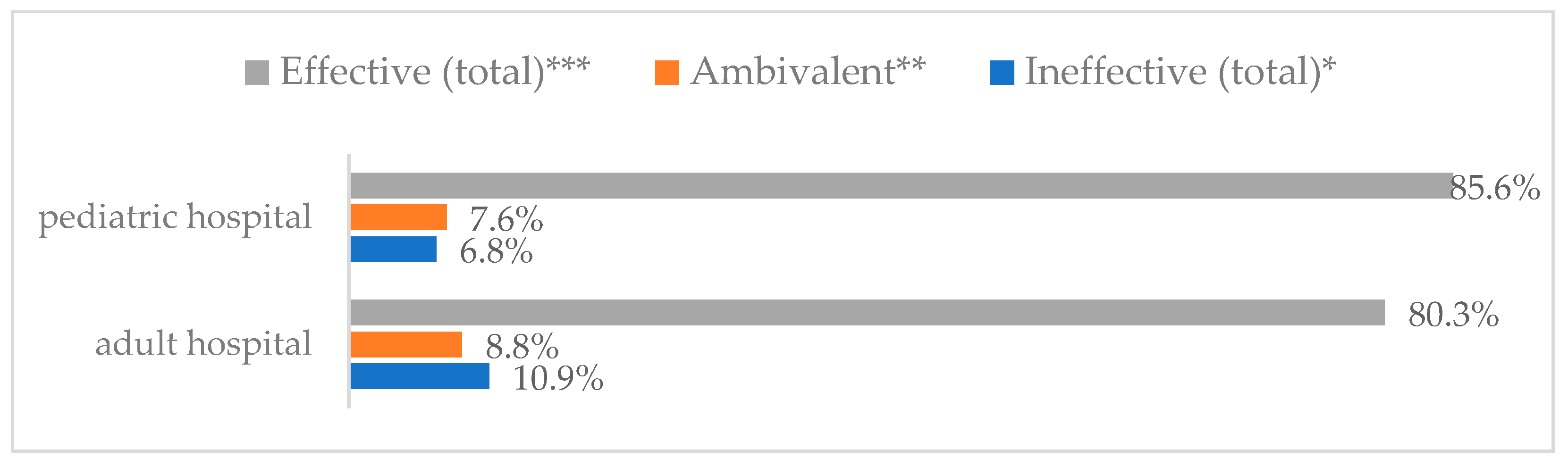 Vaccines 11 00066 g008