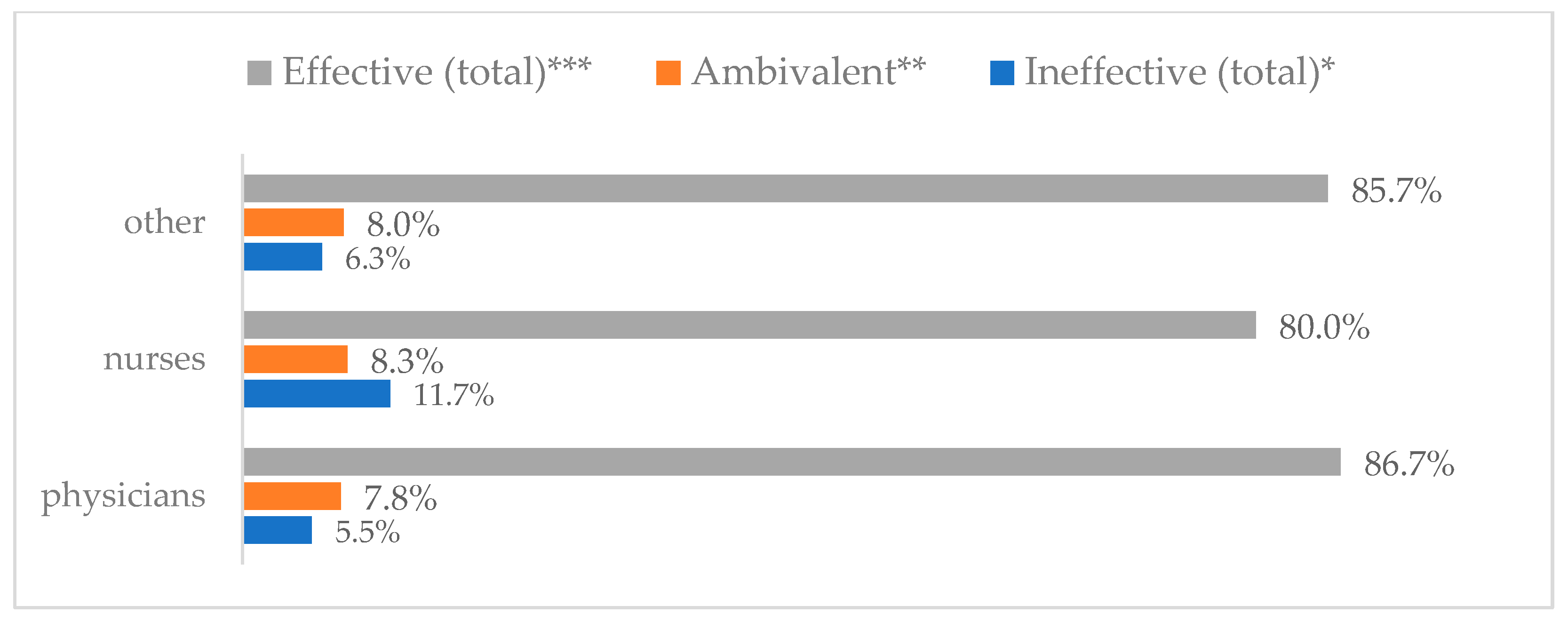 Vaccines 11 00066 g009