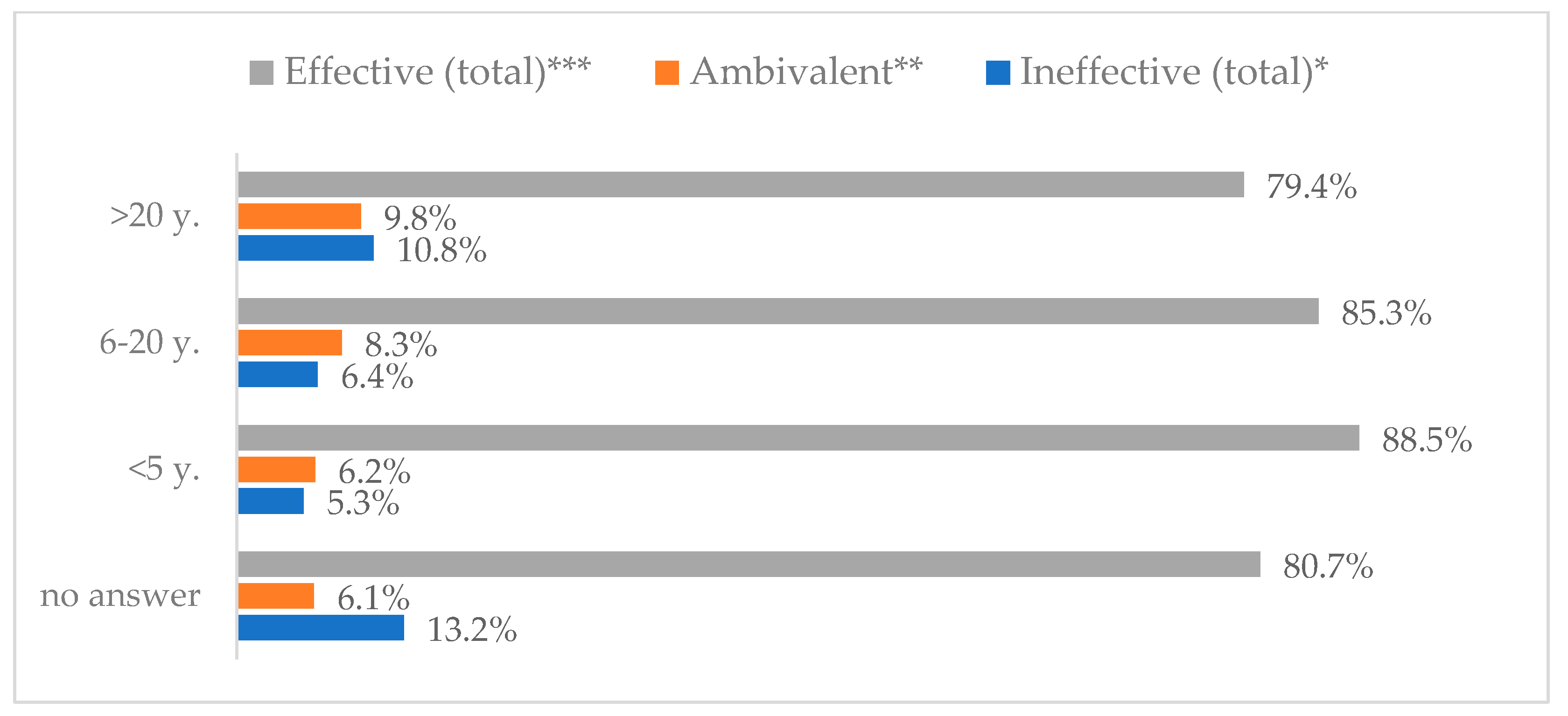 Vaccines 11 00066 g010