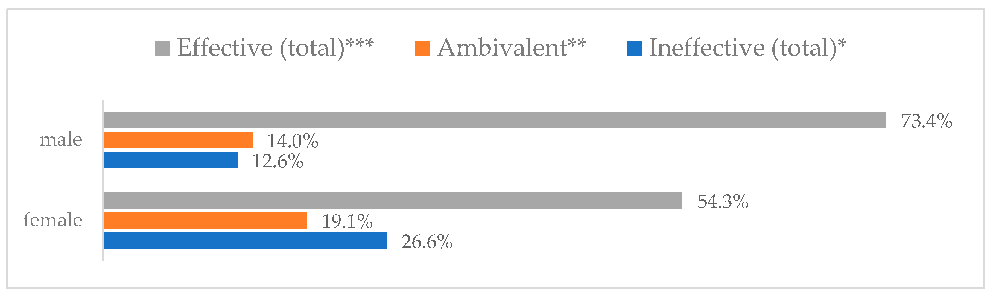 Vaccines 11 00066 g011