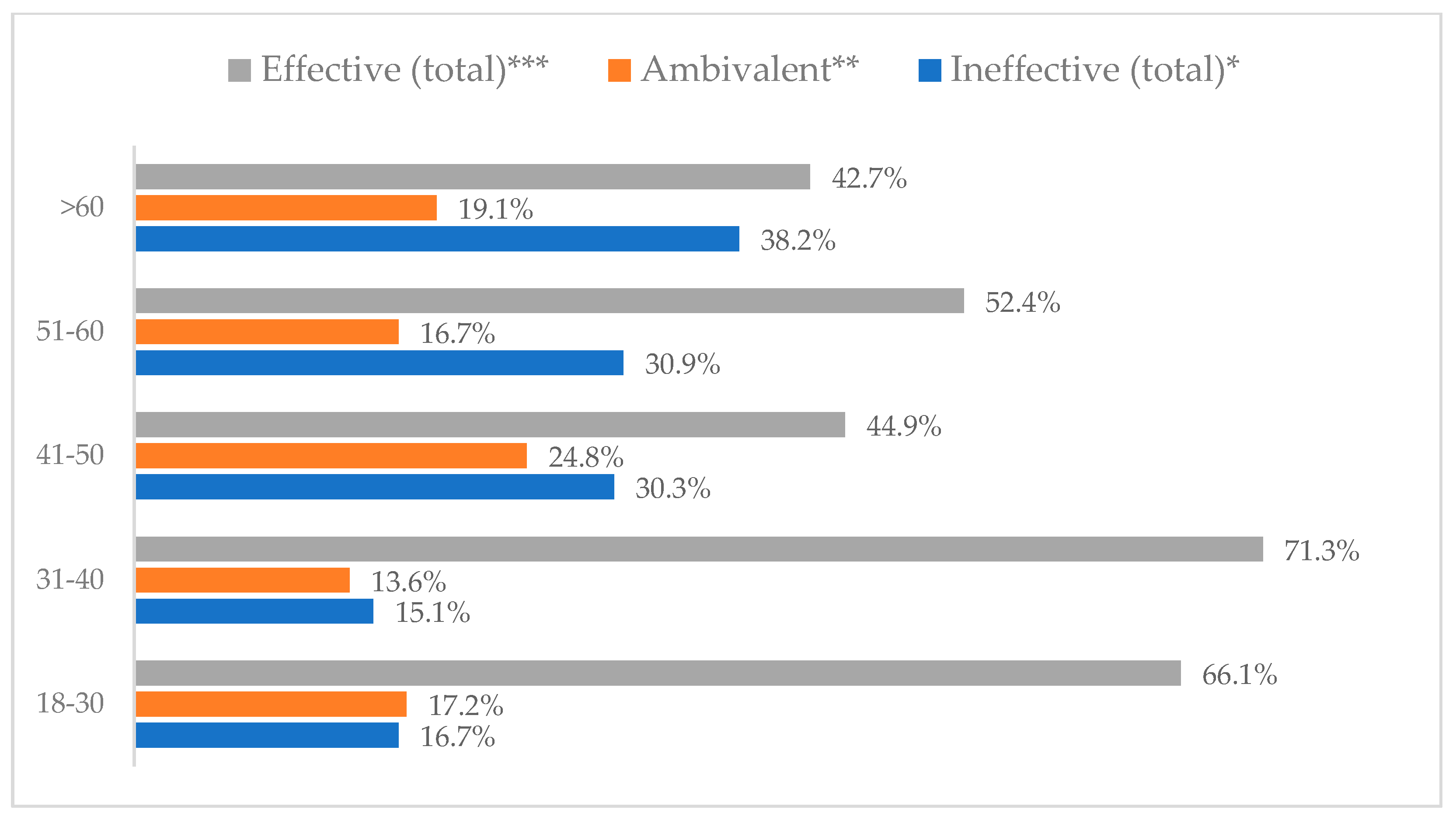 Vaccines 11 00066 g012