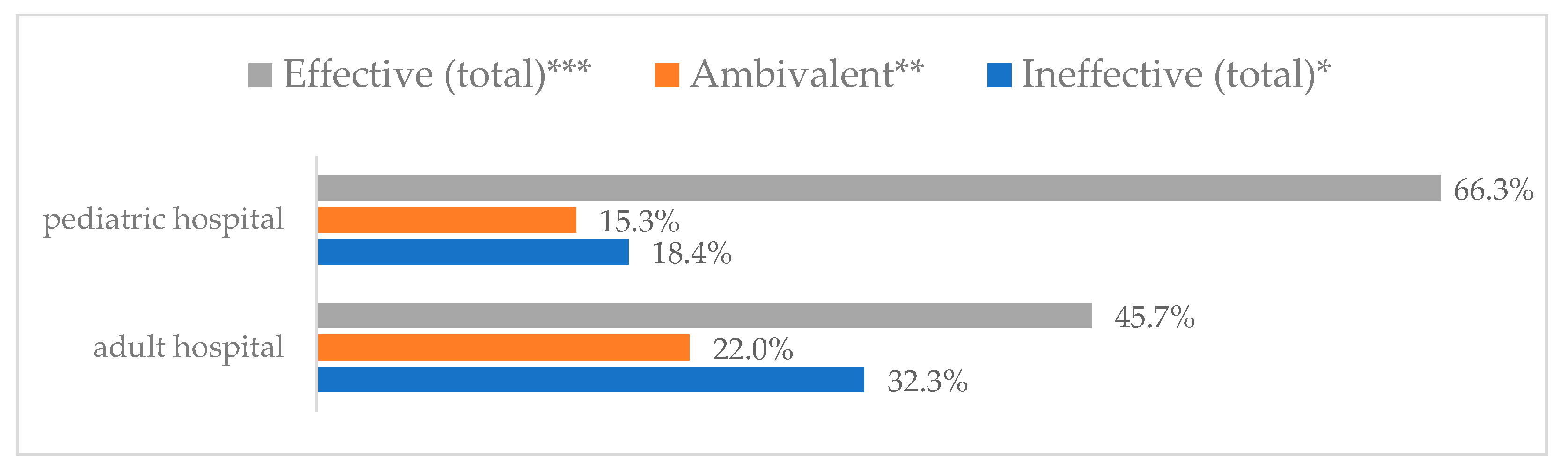 Vaccines 11 00066 g013