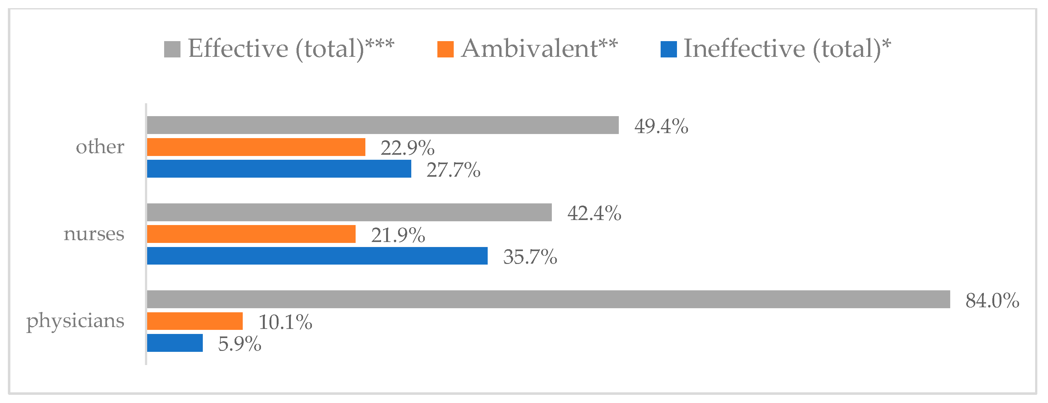Vaccines 11 00066 g014