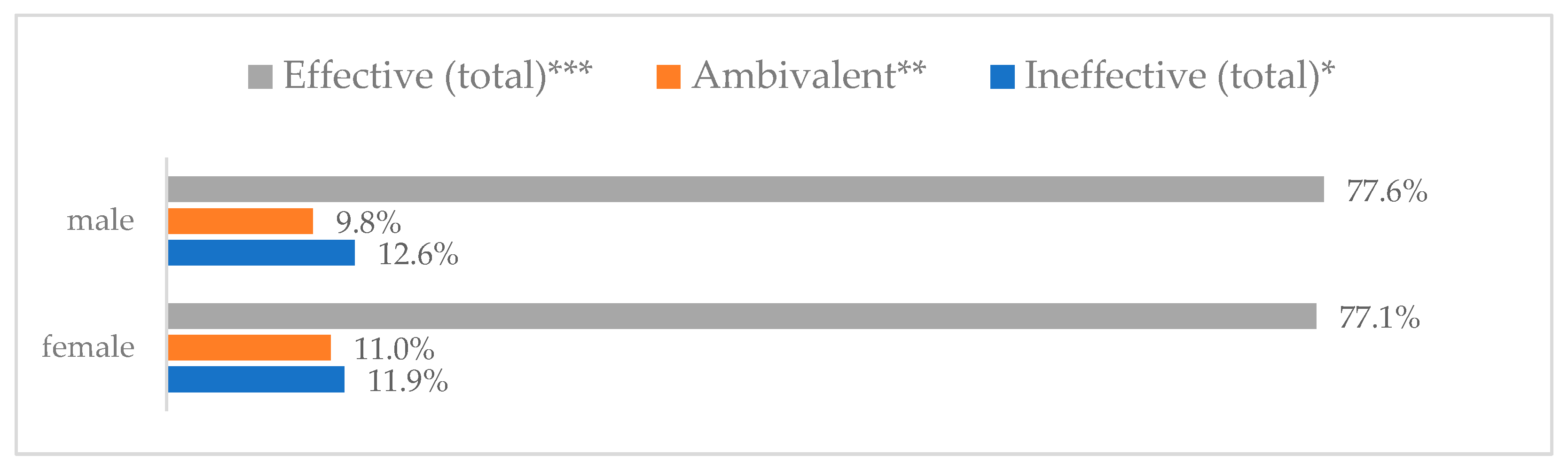 Vaccines 11 00066 g016