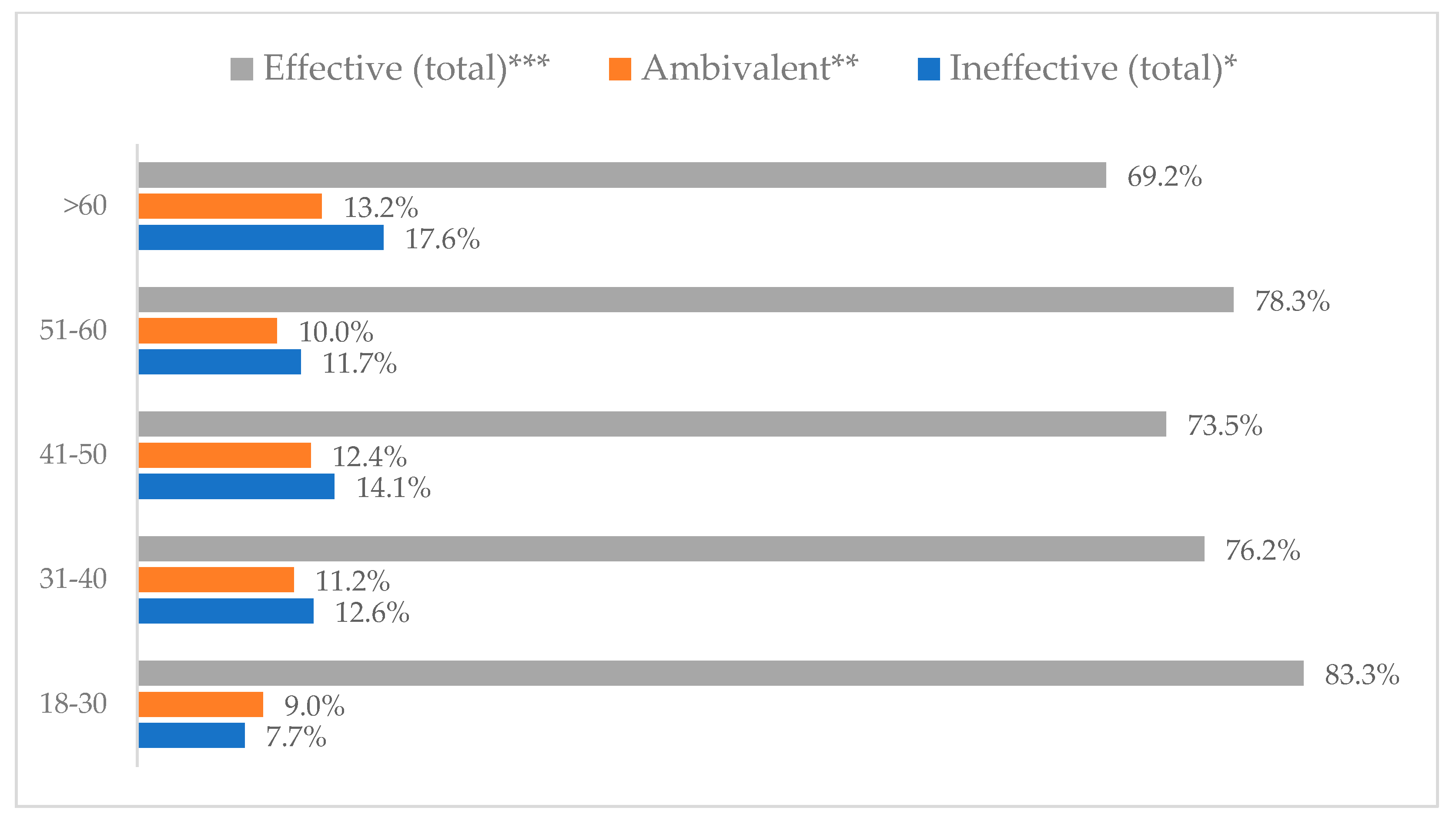 Vaccines 11 00066 g017