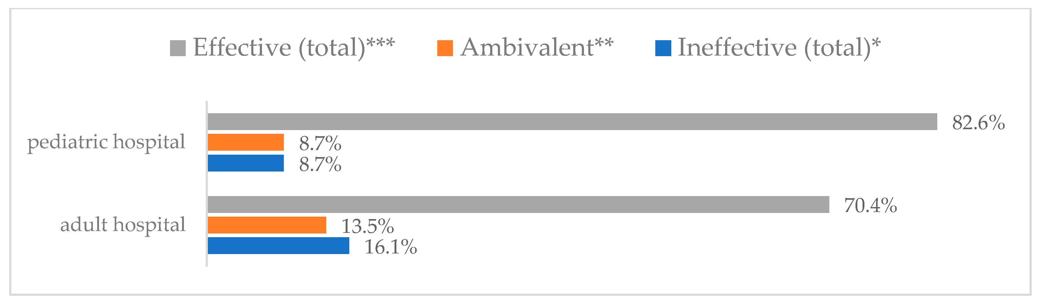 Vaccines 11 00066 g018