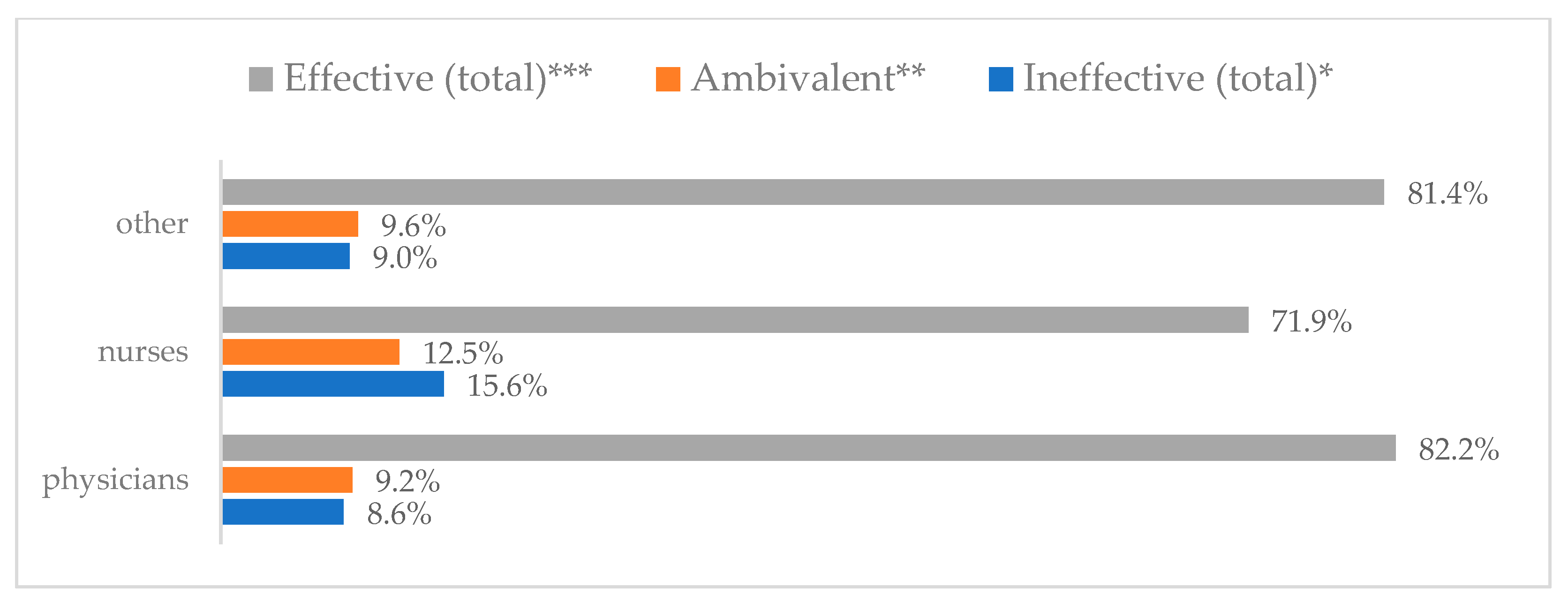 Vaccines 11 00066 g019